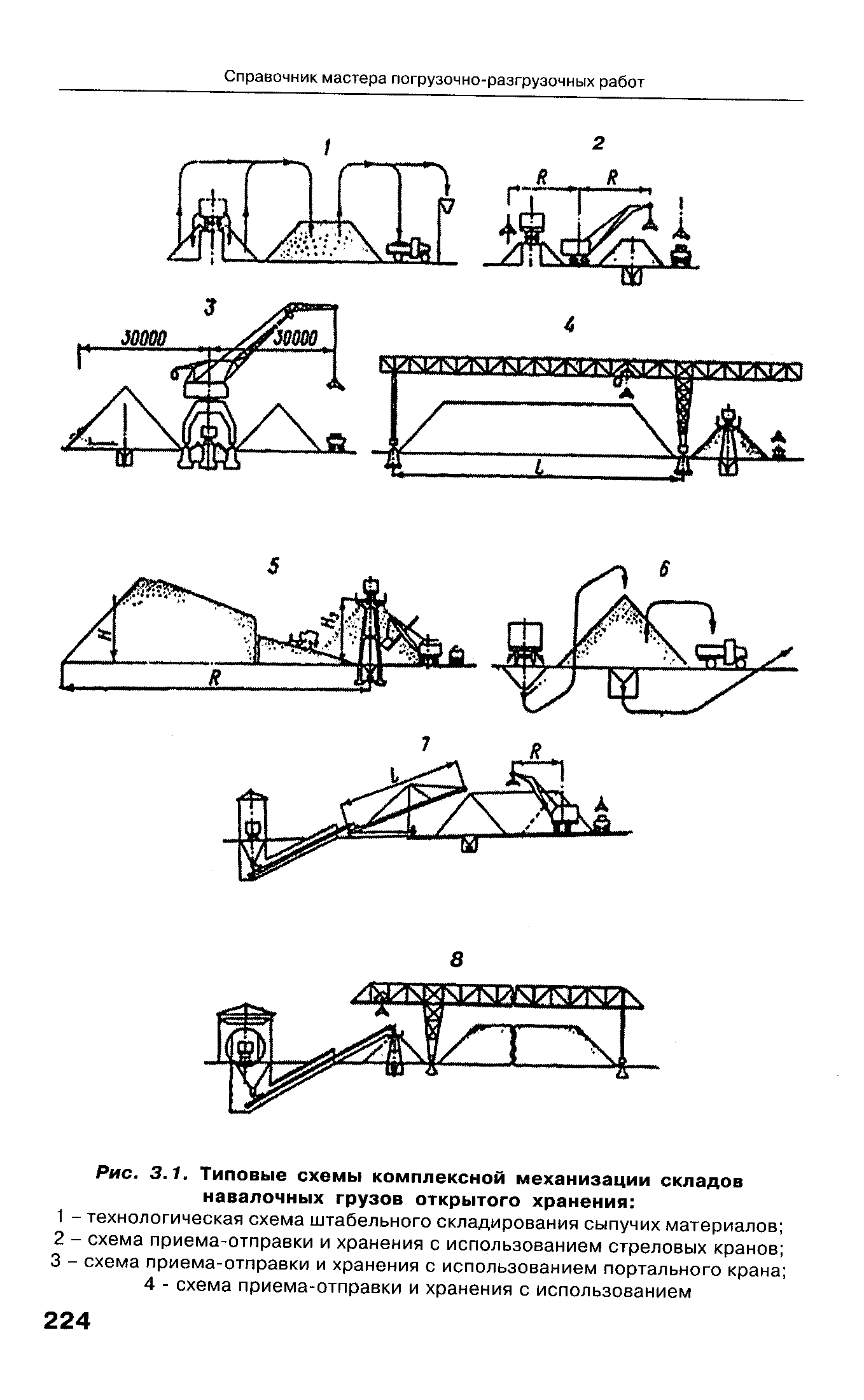 Схемы комплексной механизации