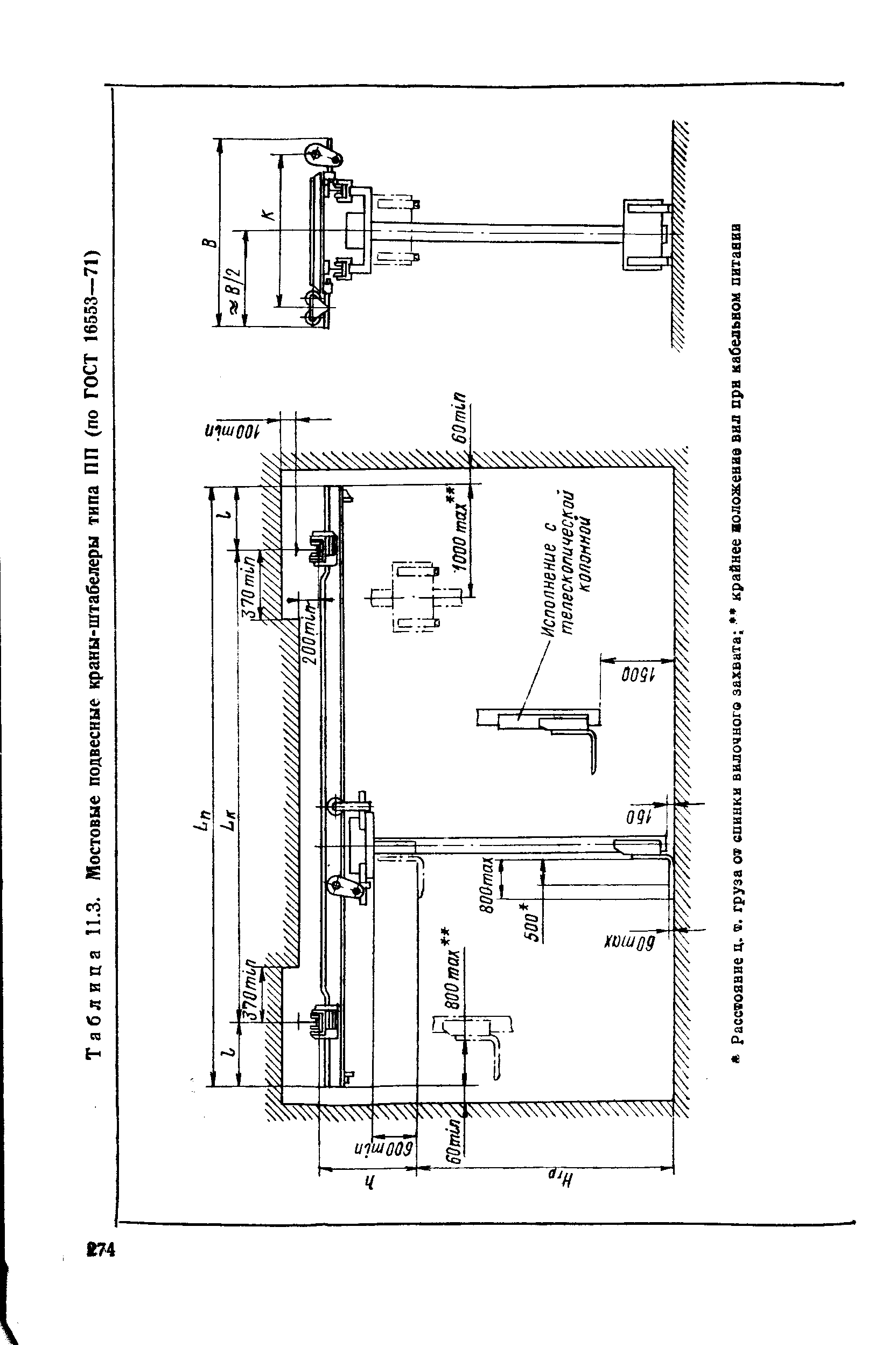 Таблица 11.3. Мостовые подвесные краны-штабелеры типа ПП (по ГОСТ 16553—71)
