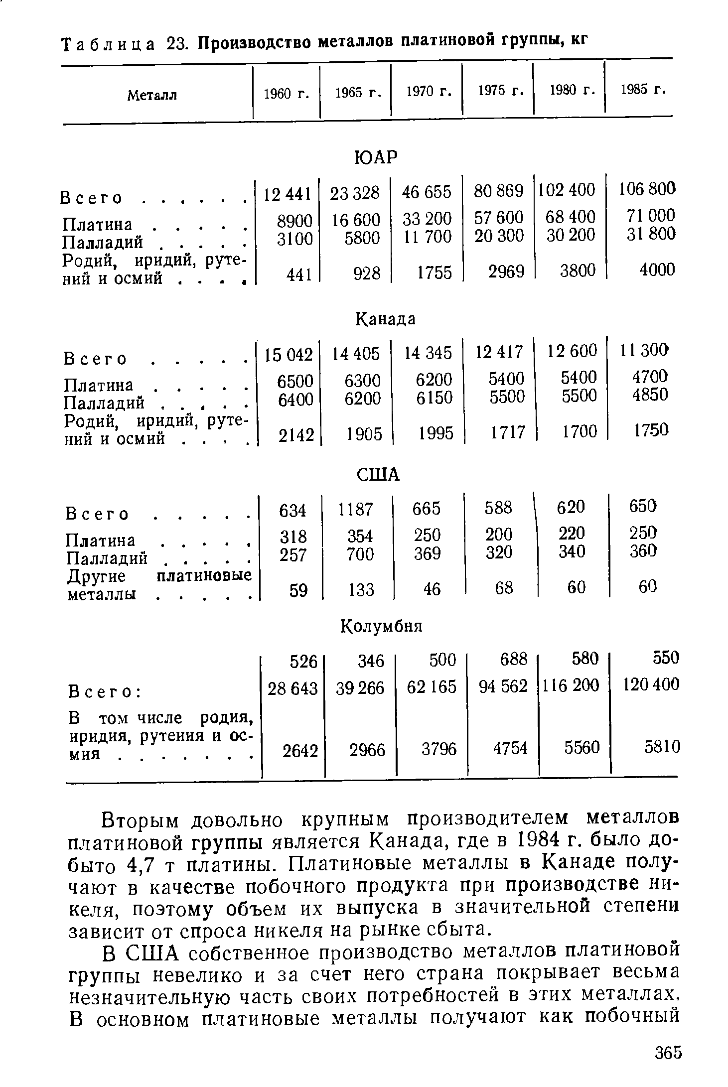 Металлы платиновой группы список