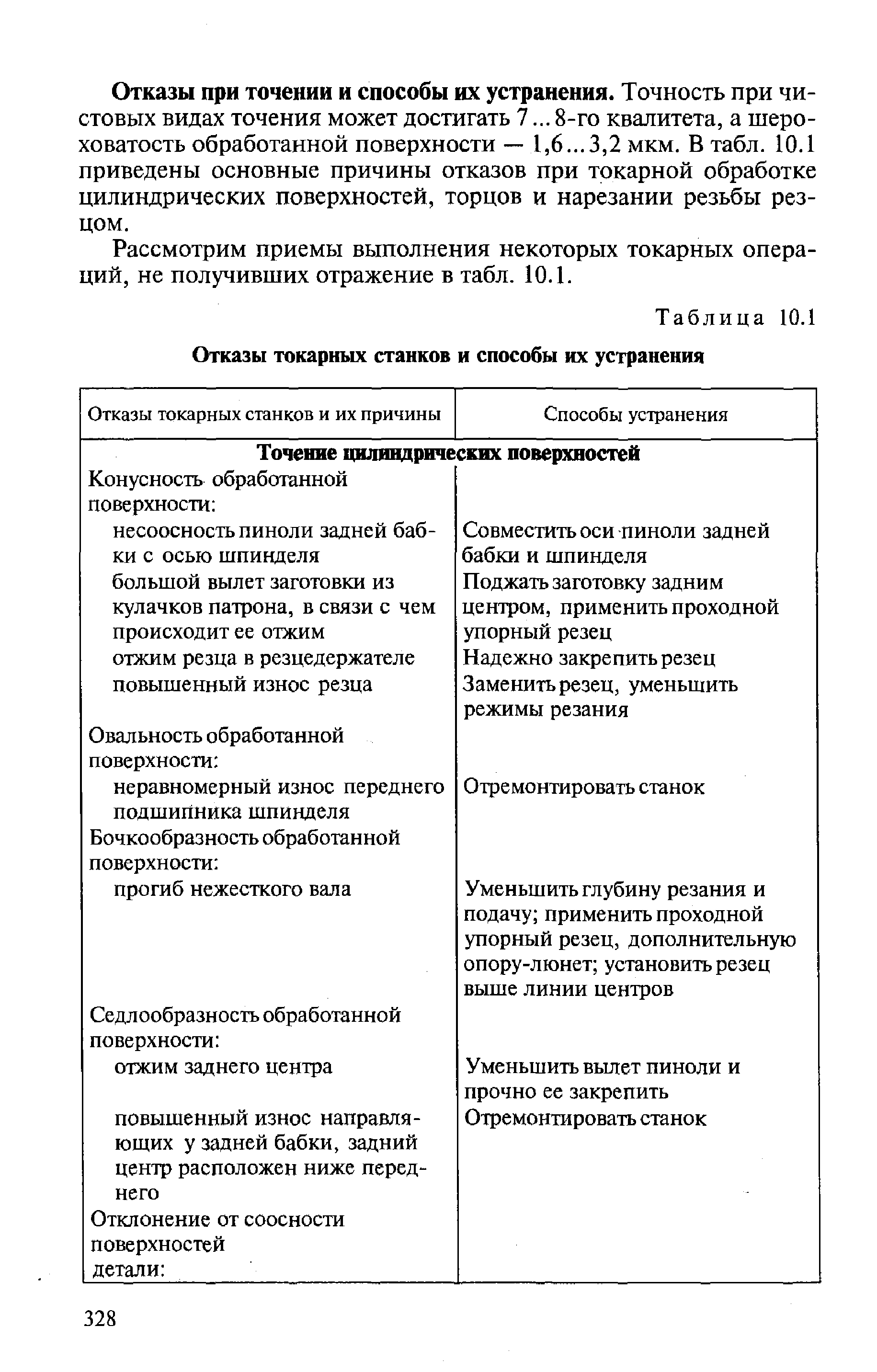 Таблица неисправностей токарного станка