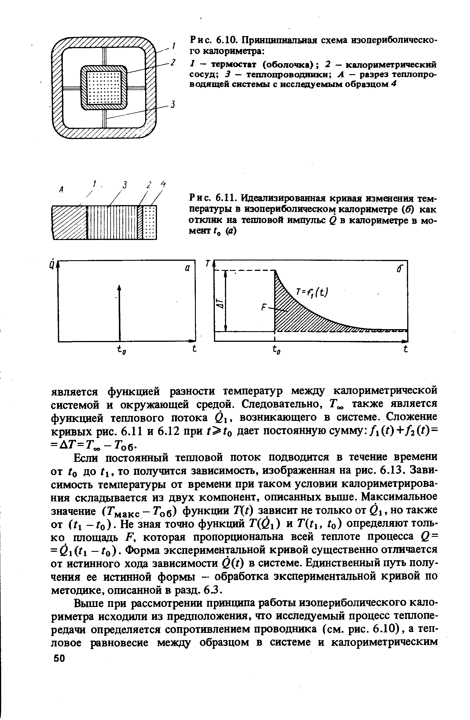 Рис. 6.11. Идеализированная кривая изменения температуры в изопериболическом калориметре (б) как отклик на тепловой импульс 0 в калориметре в момент Го (в)
