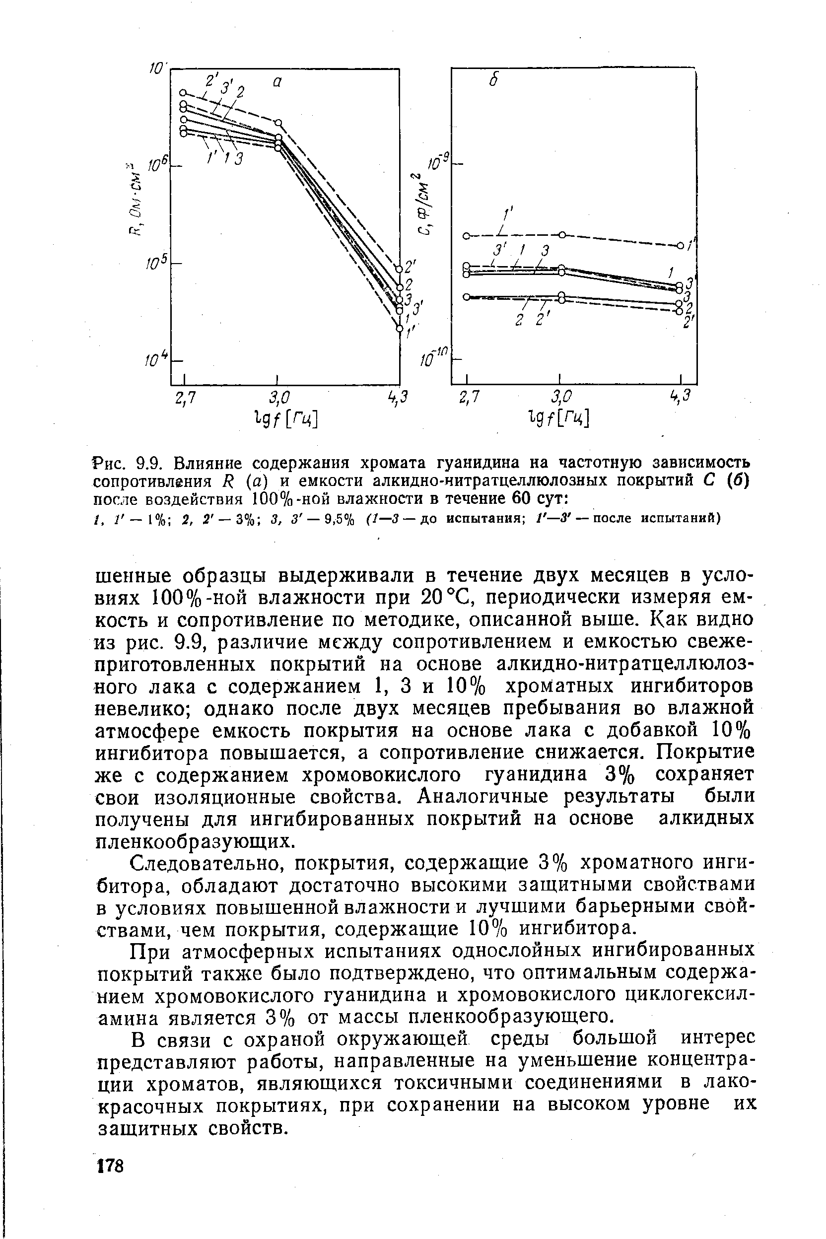 Рис. 9.9. Влияние содержания хромата гуанидина на частотную зависимость сопротивления R (а) и емкости алкидно-нитратцеллюлозных покрытий С (б) после воздействия 100%-ной влажности в течение 60 сут 
