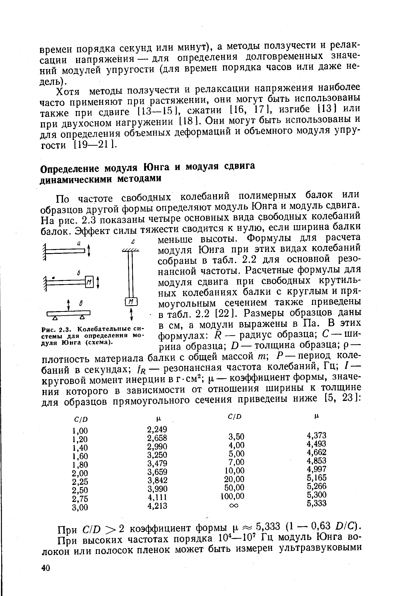 Рис. 2.3. <a href="/info/19482">Колебательные системы</a> для определения <a href="/info/11128">модуля Юнга</a> (схема).
