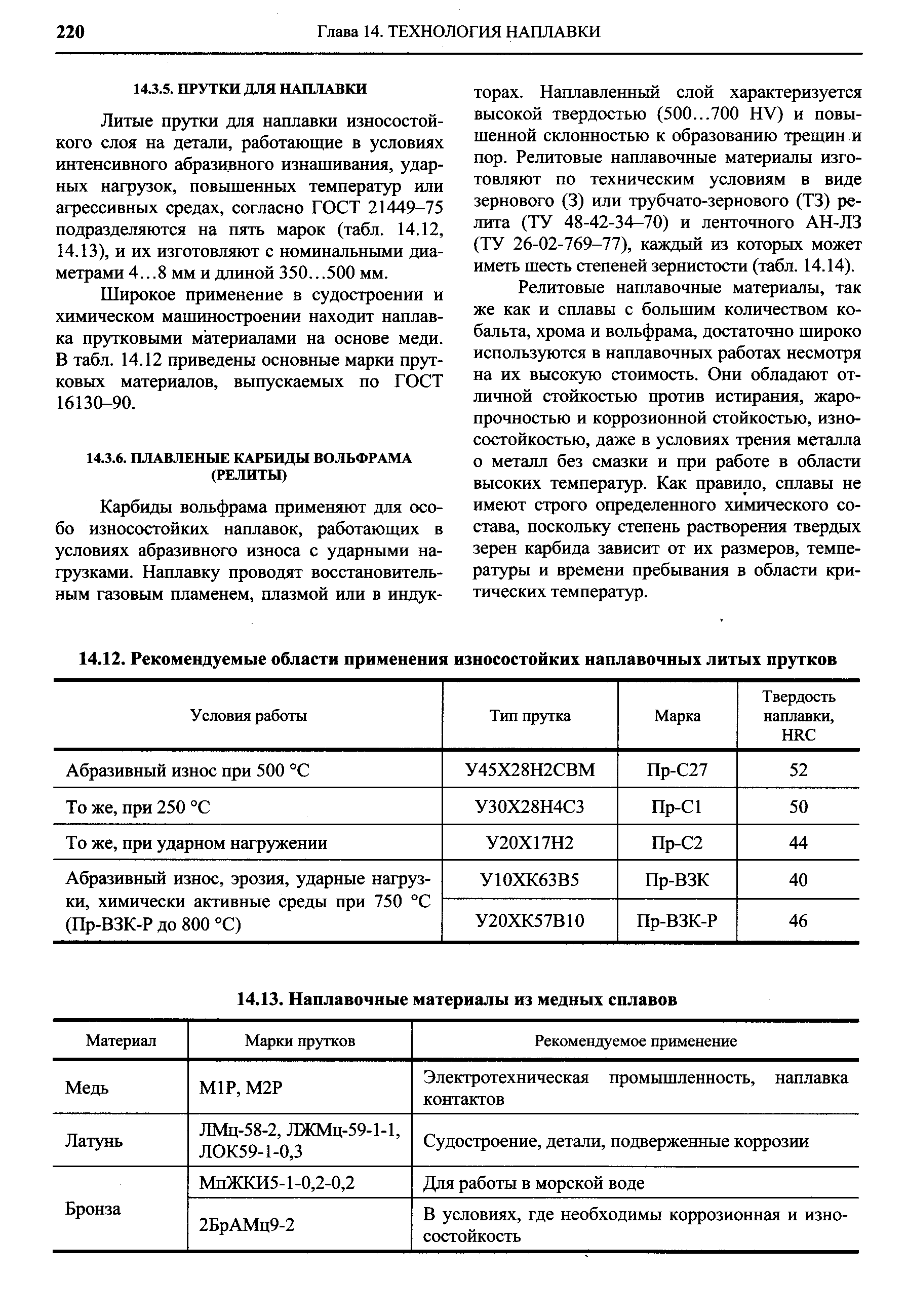 Литые прутки для наплавю износостойкого слоя на детали, работающие в условиях интенсивного абразивного изнащивания, ударных нагрузок, повыщенных температур или агрессивных средах, согласно ГОСТ 21449-75 подразделяются на пять марок (табл. 14.12, 14.13), и их изготовляют с номинальными диаметрами 4... 8 мм и длиной 350... 500 мм.
