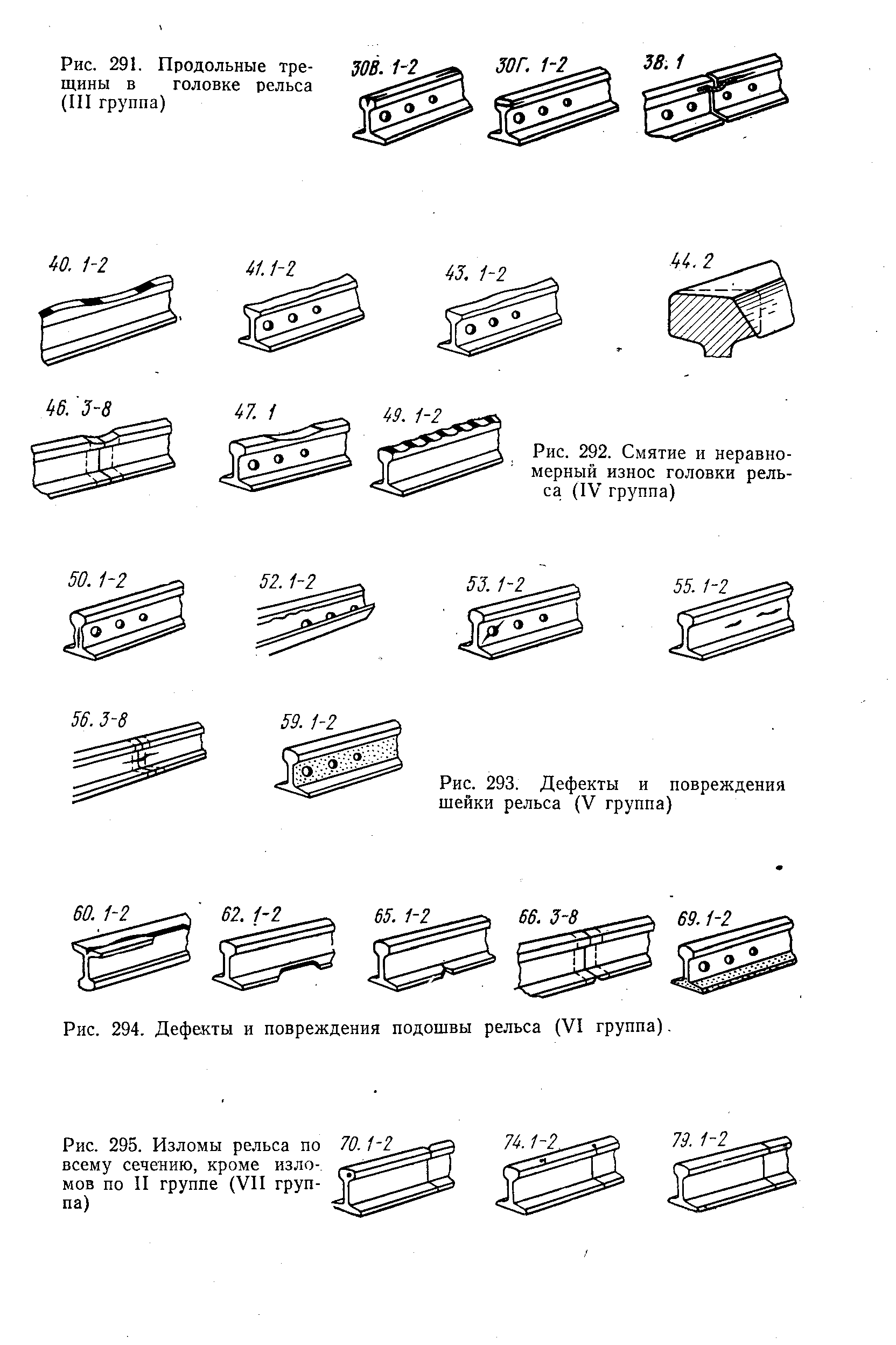 Рис. 295. Изломы рельса по 70.1- всему сечению, кроме изло-. MOB по II группе (VII группа)
