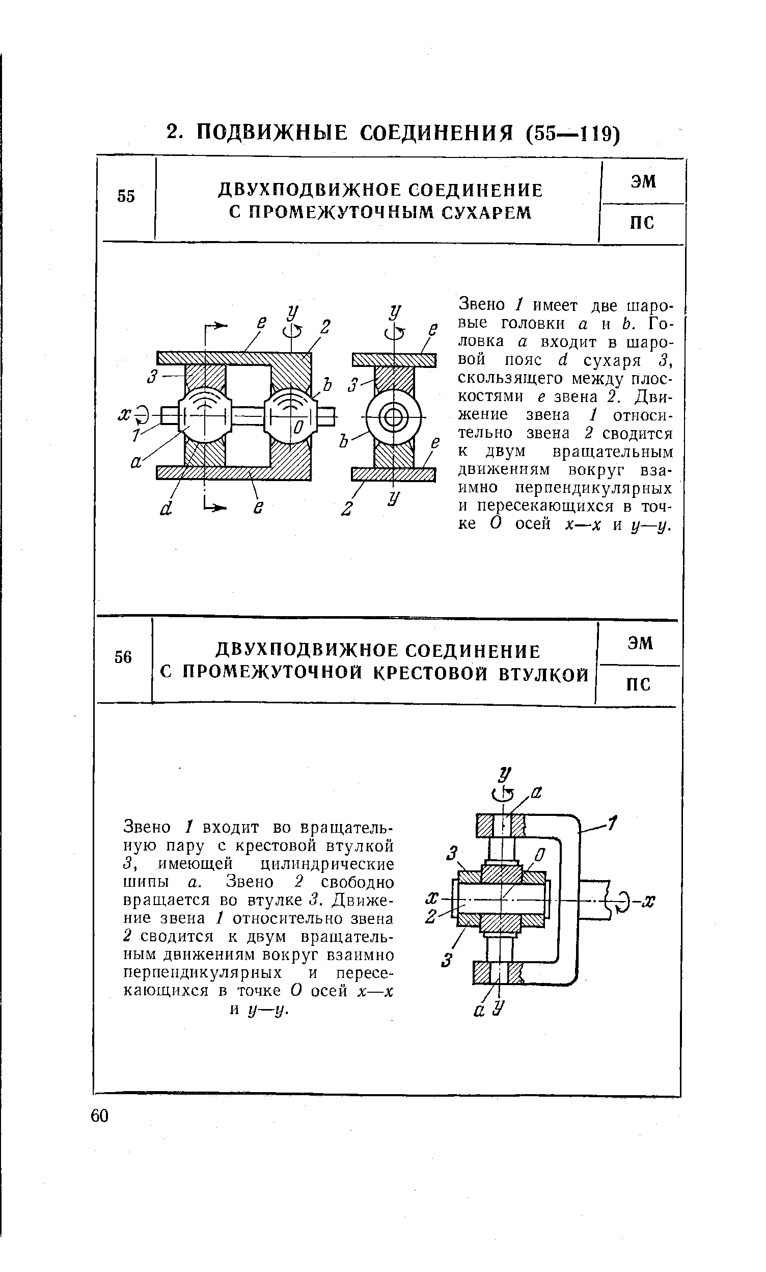 Звено 1 имеет две шаровые головки а и Ь. Головка а входит в шаровой пояс d сухаря 3, скользящего между плоскостями е звена 2. Движение звена 1 относительно звена 2 сводится к двум вращательным движениям вокруг взаимно перпендикулярных и пересекающихся в точке О осей X—X и у—у.
