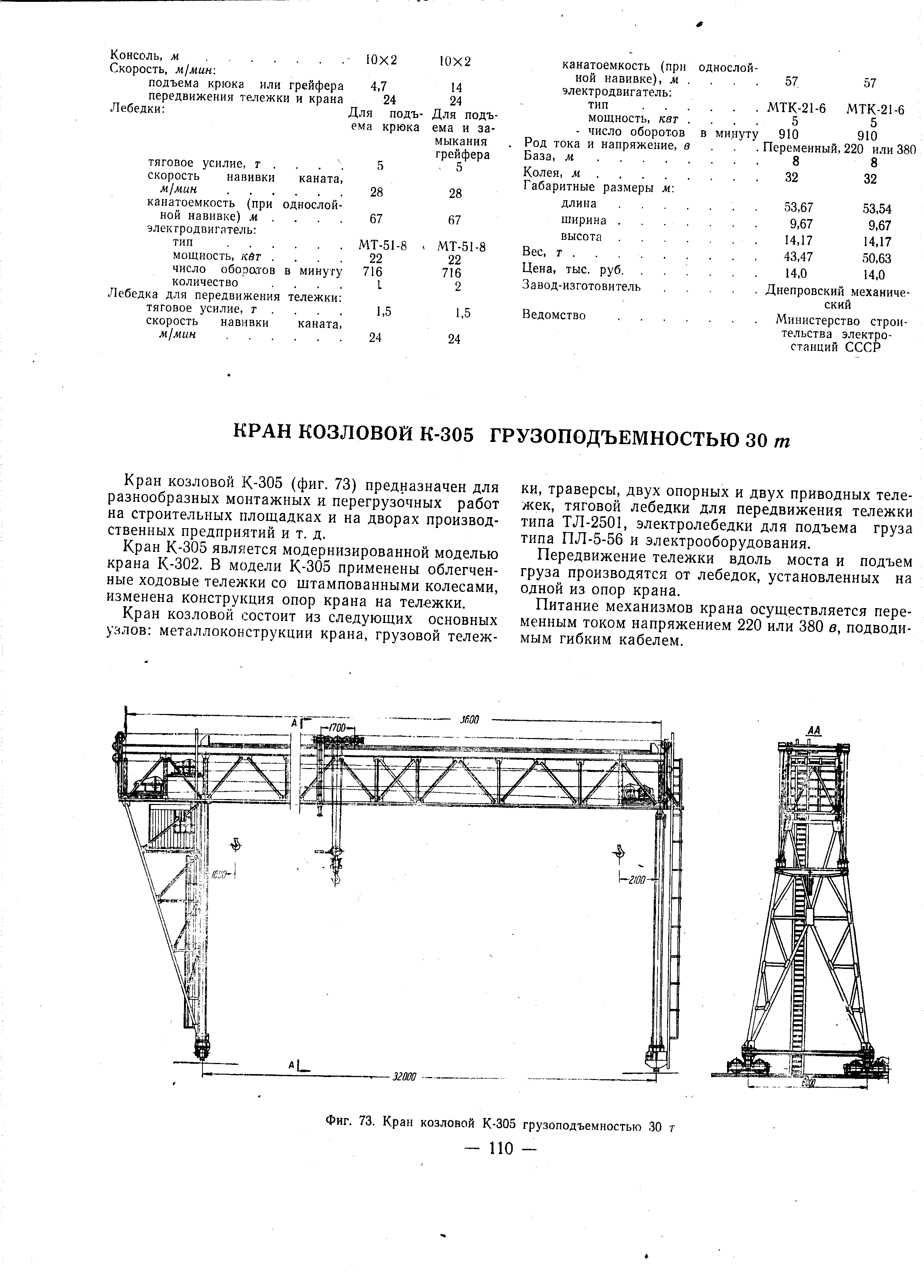 Кран козловой инструкция