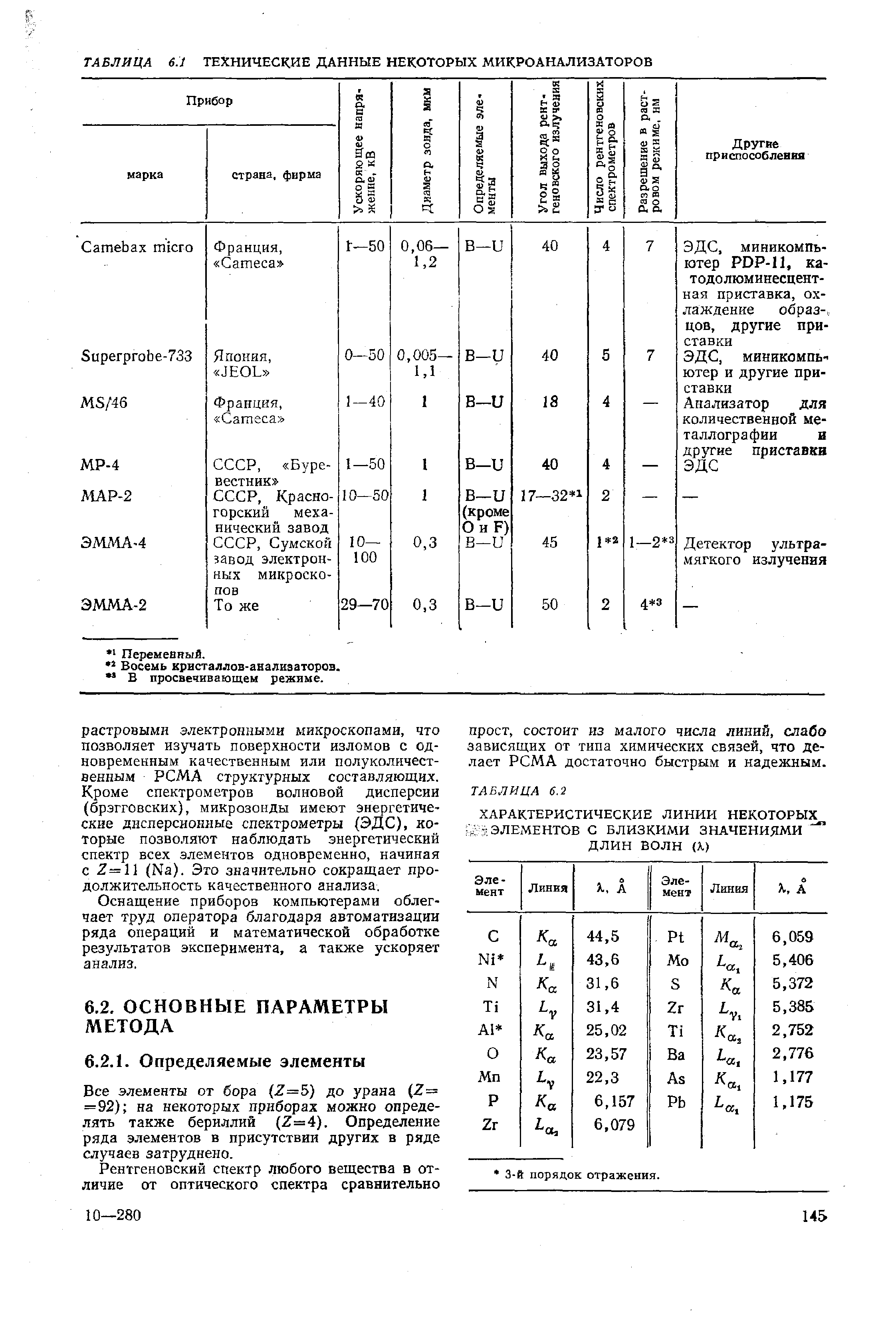 Все элементы от бора (2=5) до урана (2= = 92) на некоторых приборах можно определять также бериллий (2=4). Определение ряда элементов в присутствии других в ряде случаев затруднено.
