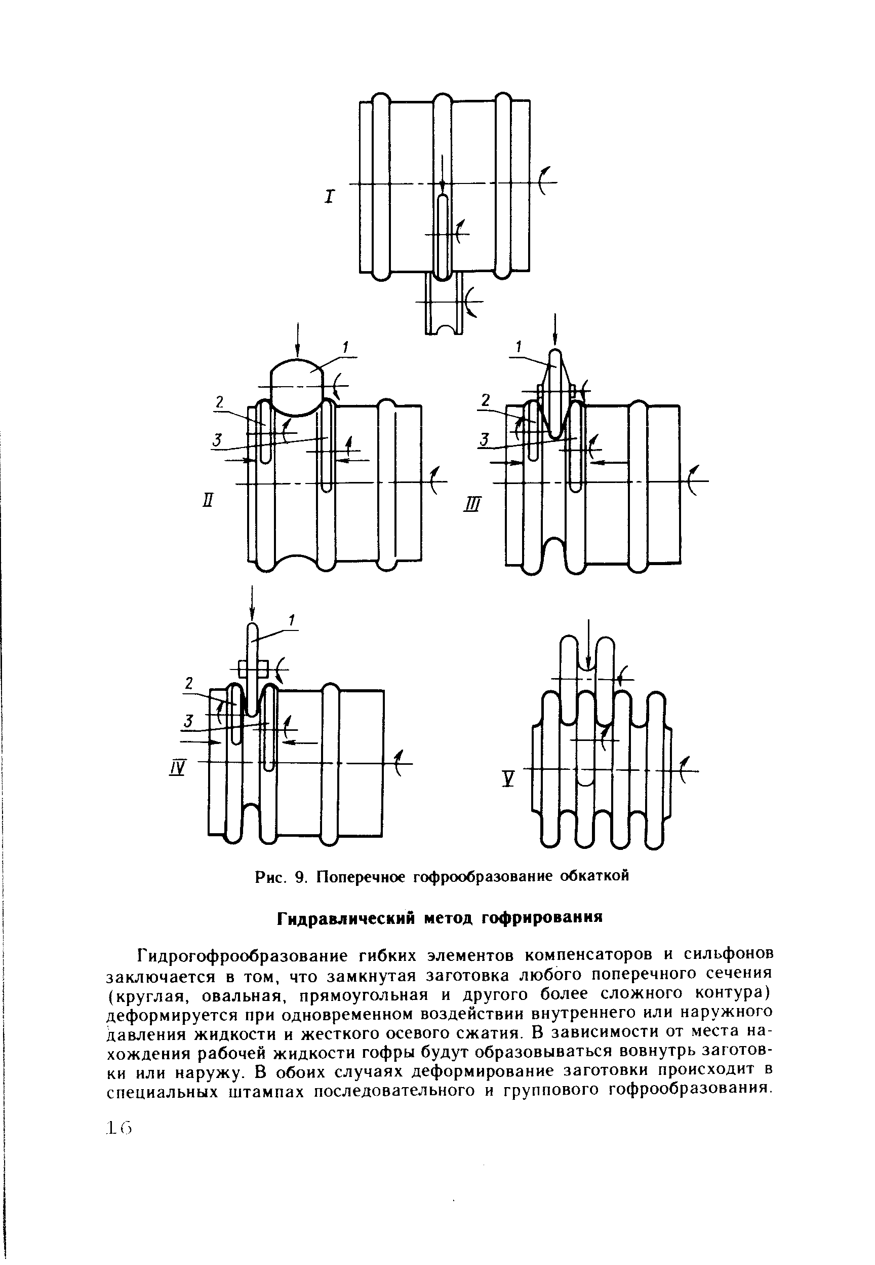 Гидрогофрообразование гибких элементов компенсаторов и сильфонов заключается в том, что замкнутая заготовка любого поперечного сечения (круглая, овальная, прямоугольная и другого более сложного контура) деформируется при одновременном воздействии внутреннего или наружного давления жидкости и жесткого осевого сжатия. В зависимости от места нахождения рабочей жидкости гофры будут образовываться вовнутрь заготовки или наружу. В обоих случаях деформирование заготовки происходит в специальных штампах последовательного и группового гофрообразования.
