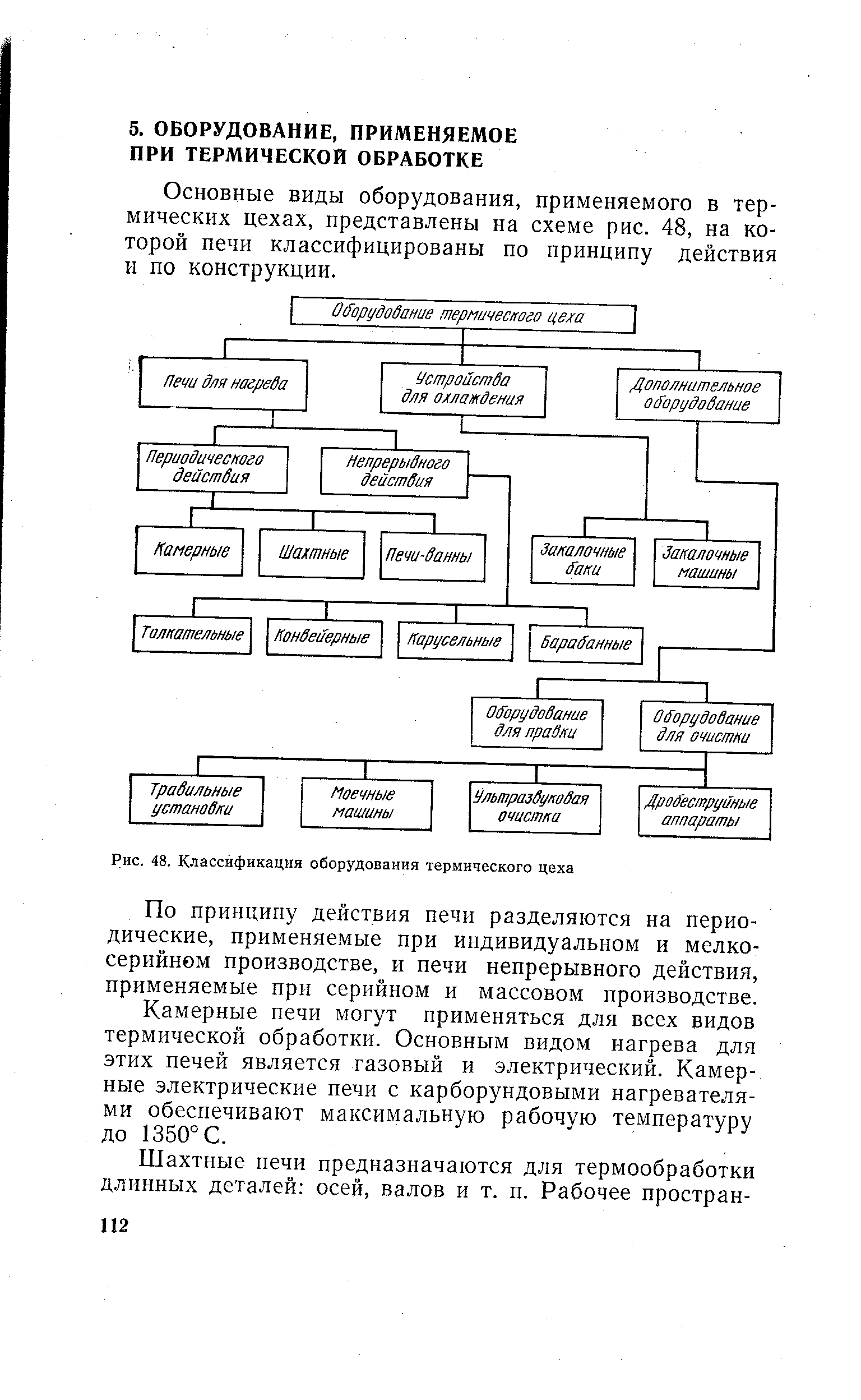 Основные виды оборудования, применяемого в термических цехах, представлены на схеме рис. 48, на которой печи классифицированы по принципу действия и по конструкции.
