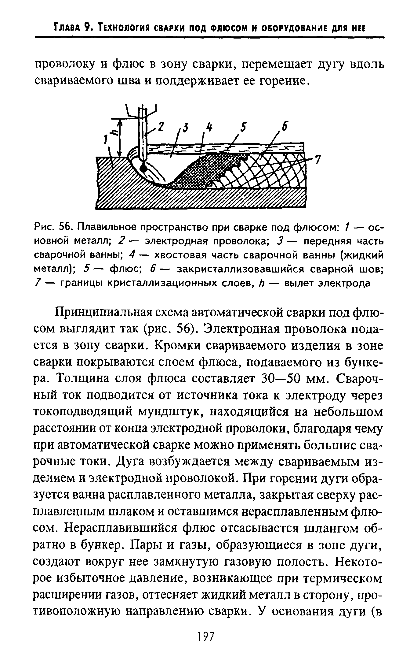 Плавильное пространство при сварке под флюсом