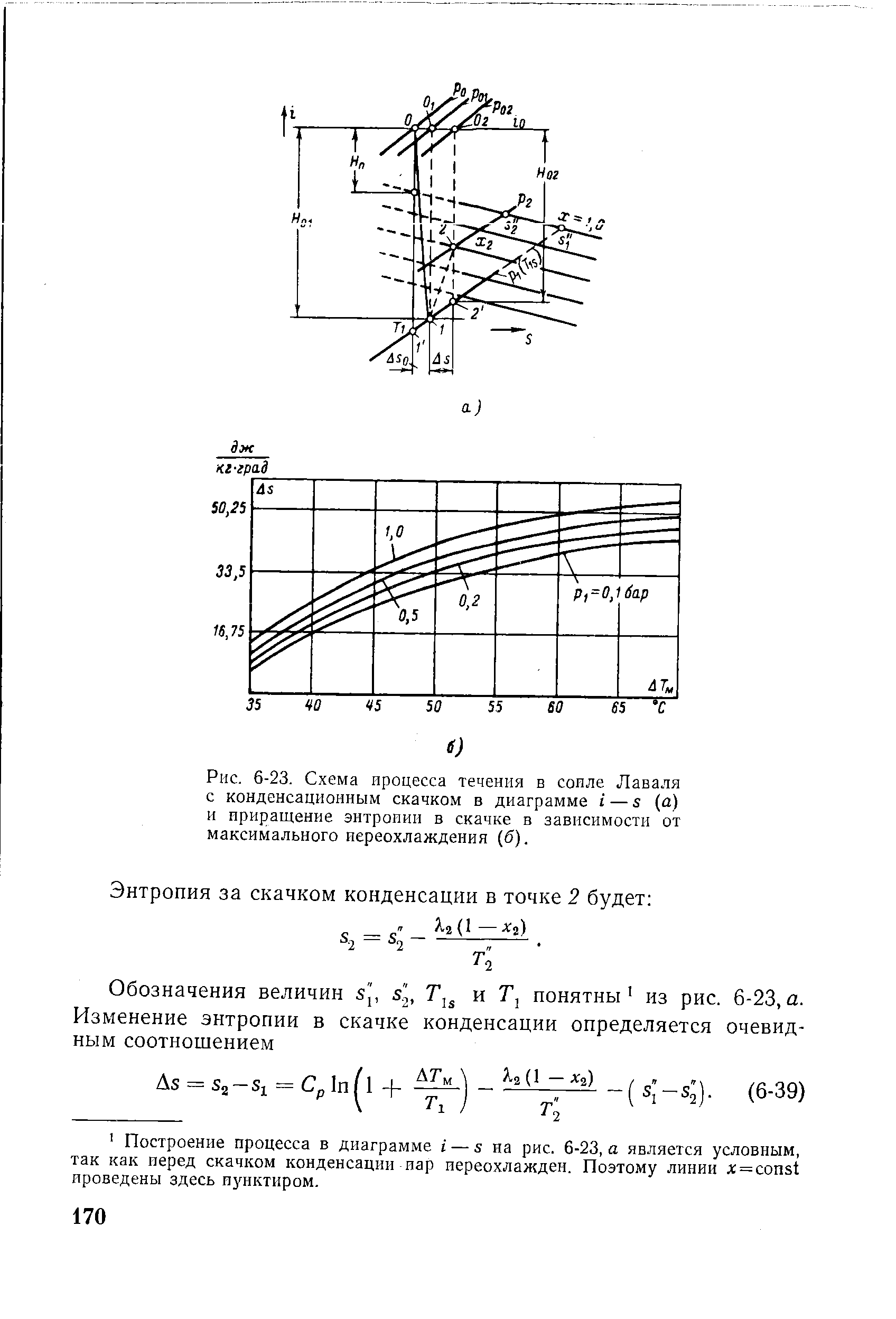 Рис. 6-23. Схема процесса течения в соиле Лаваля с <a href="/info/427139">конденсационным скачком</a> в диаграмме i — s (а) и <a href="/info/489210">приращение энтропии</a> в скачке в зависимости от максимального иереохлаждения (б).
