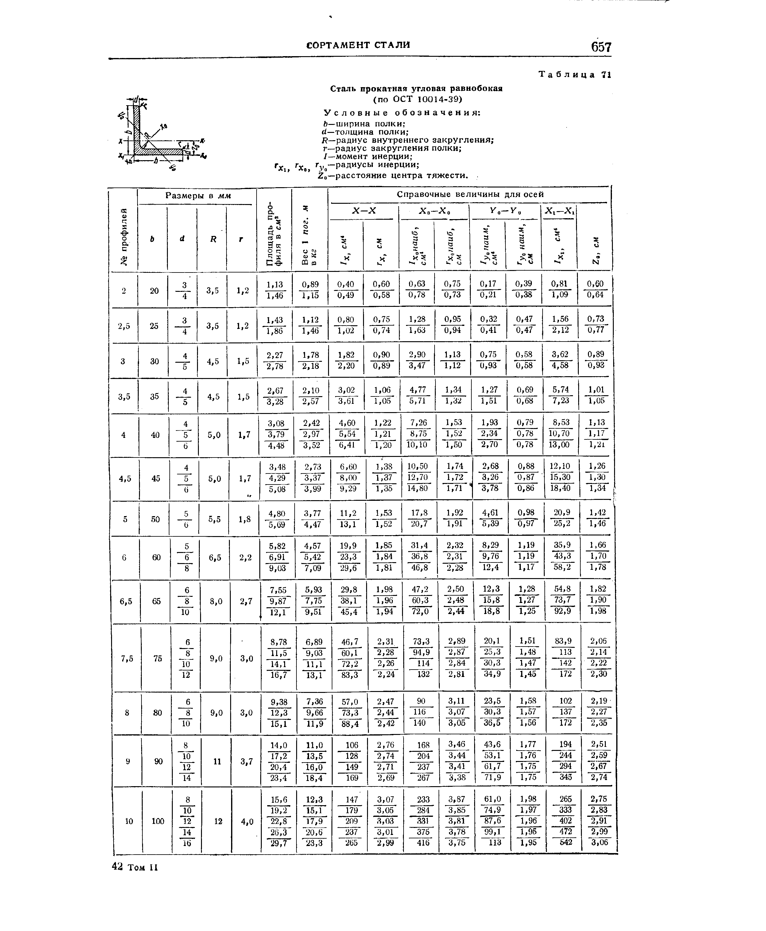 Таблица сортамента. Таблица сортамента прокатных профилей. Таблица стандартных прокатных профилей. Сталь прокатная угловая равнобокая. Сталь прокатная угловая сортамент 8510 57 равнобокая.