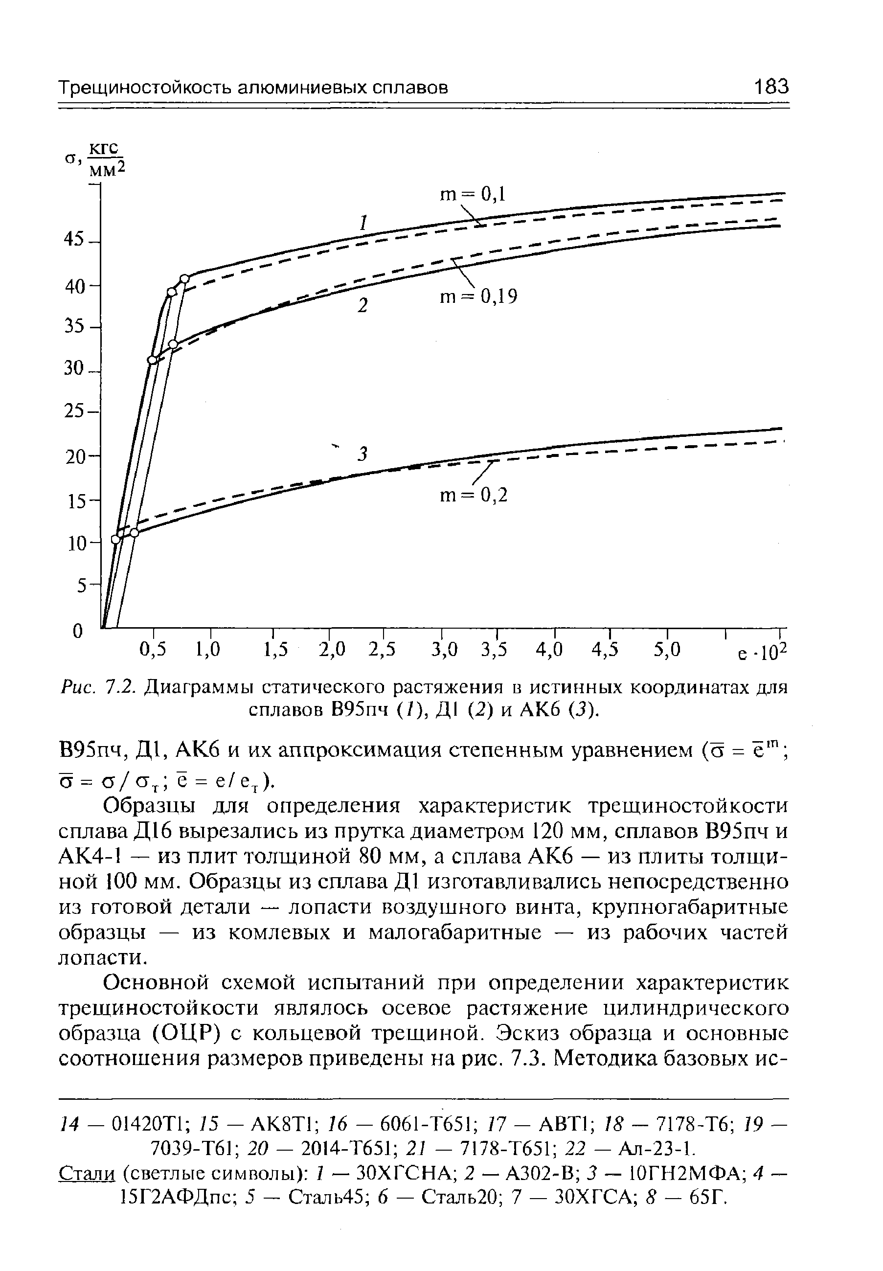 Рис. 1.2. Диаграммы <a href="/info/166780">статического растяжения</a> в истинных координатах для сплавов В95пч (/), Д1 (2) и АК6 (2).