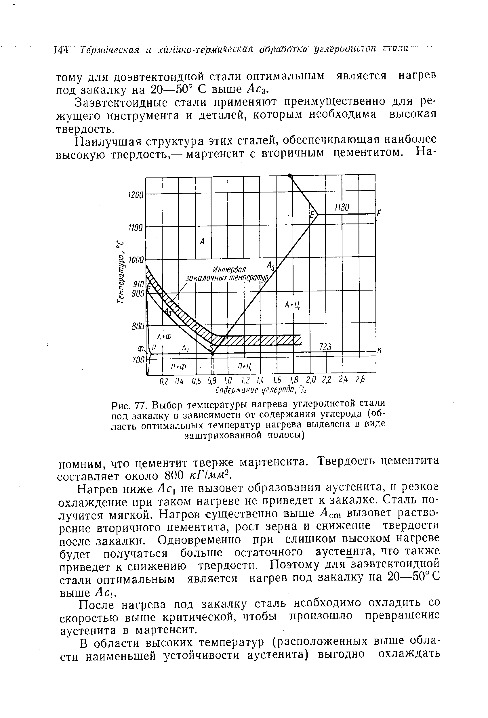 Рис. 77. Выбор температуры нагрева <a href="/info/6795">углеродистой стали</a> под закалку в зависимости от содержания углерода (область оптимальных температур нагрева выделена в виде заштрихованной полосы)
