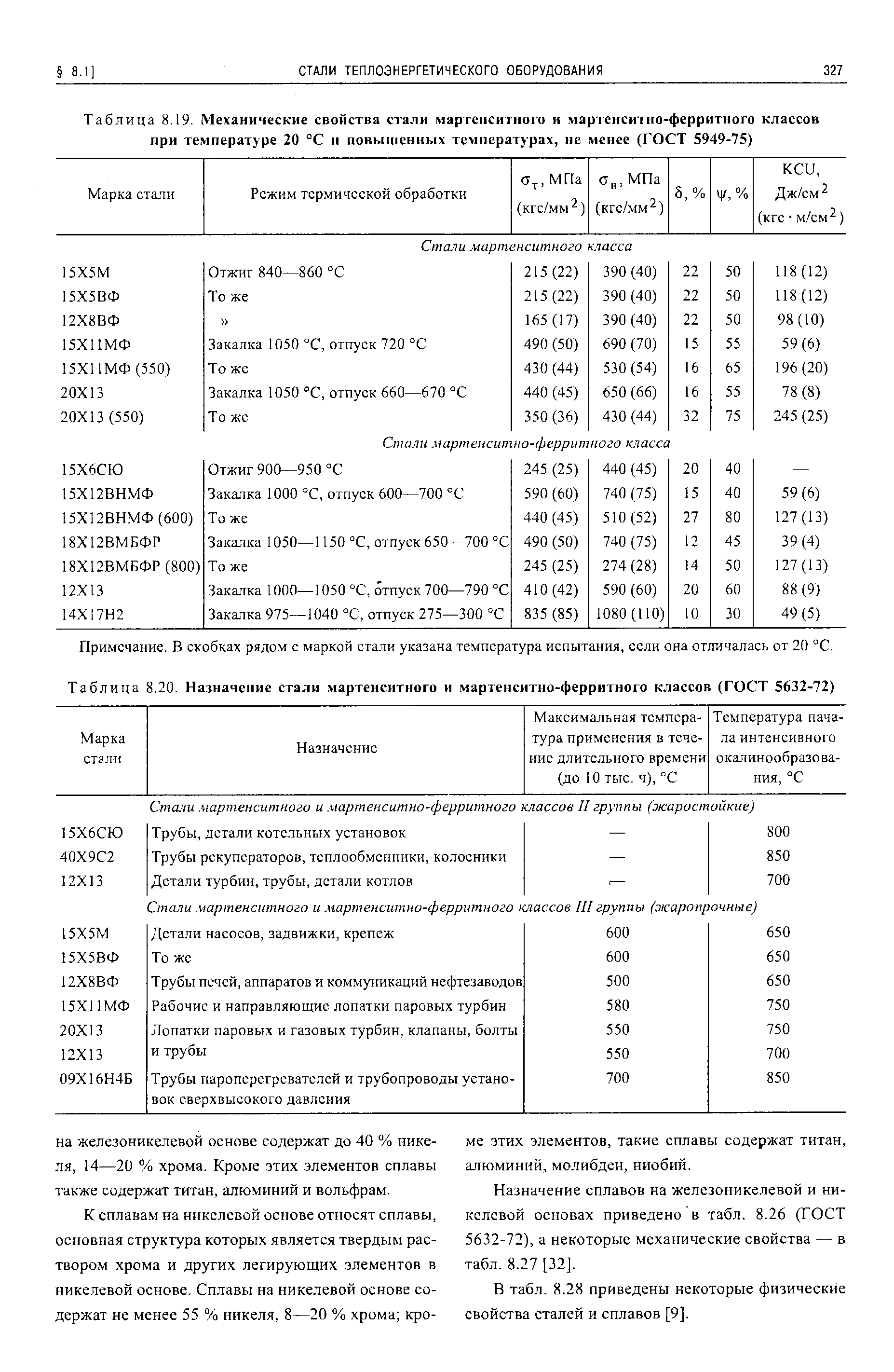 Стали мартенситного класса. Стали перлитного и мартенситно-ферритного классов. Механические свойства стали 20 при температуре 20°с. Ферритные стали марки. Мартенситная сталь марки.