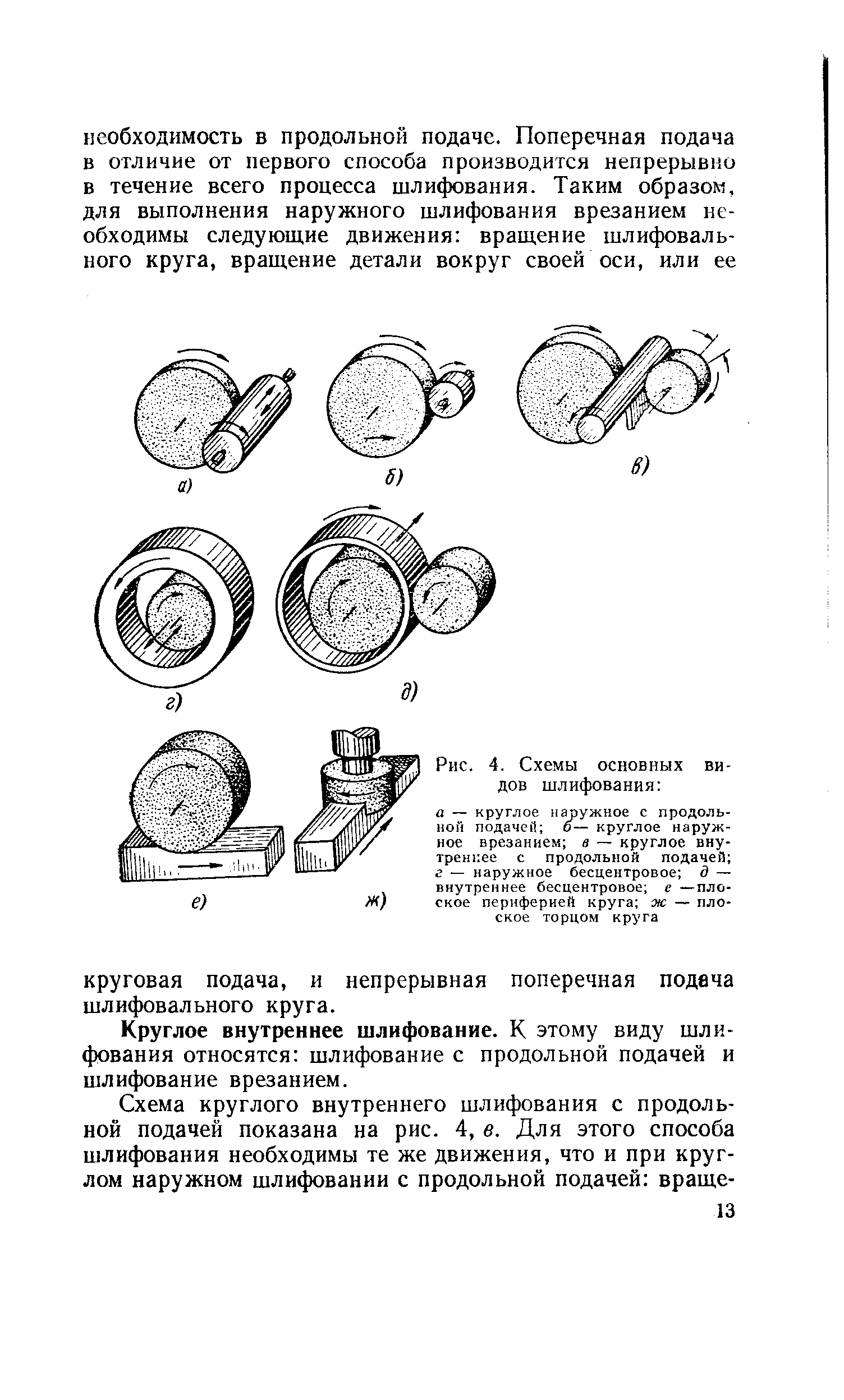 Скорость движения стола при шлифовании