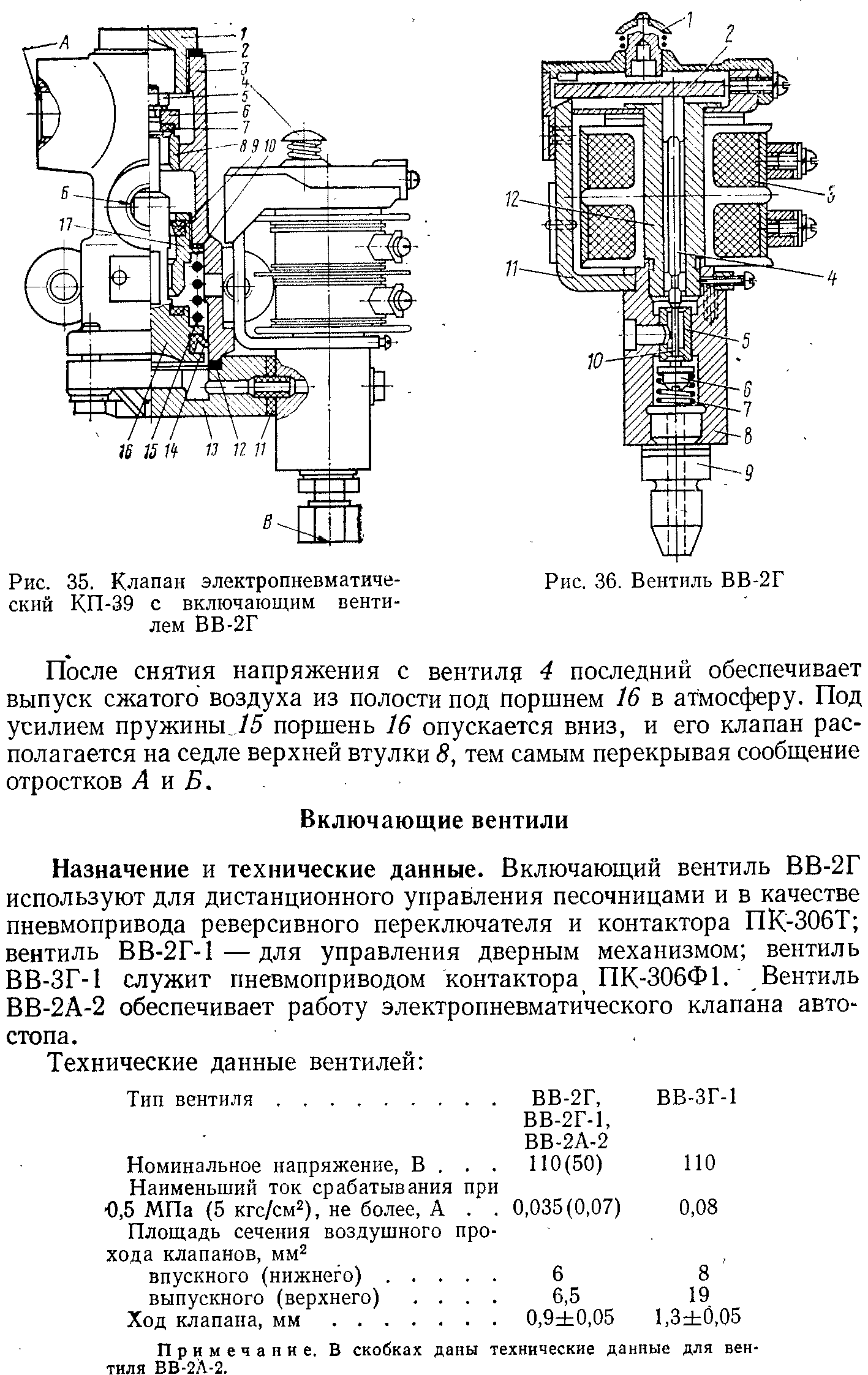 Рис. 35. Клапан электропневматический КП-39 с включающим вентилем ВВ-2Г
