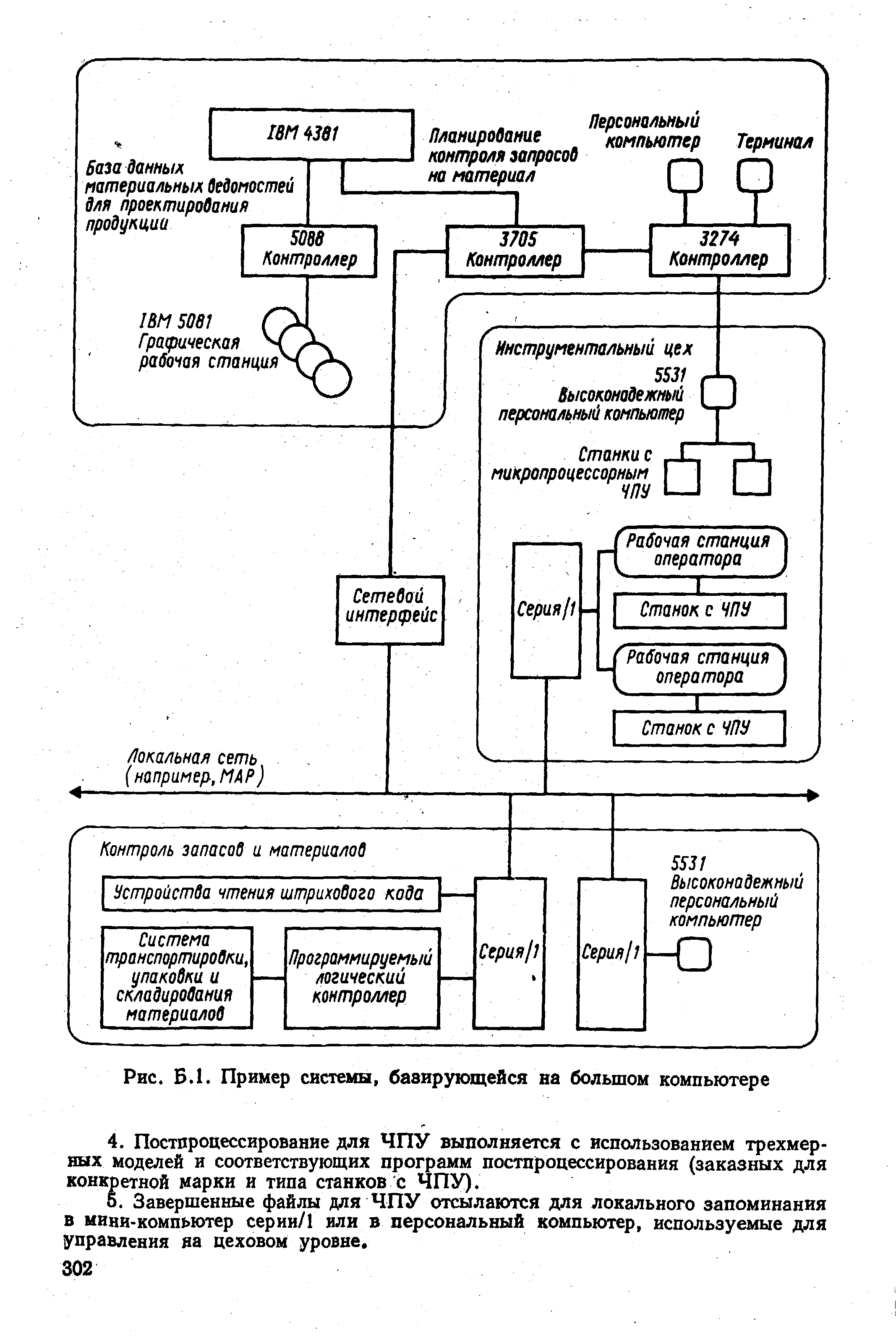 Рис. Б.1. <a href="/info/537875">Пример системы</a>, базирующейся на большом компьютере
