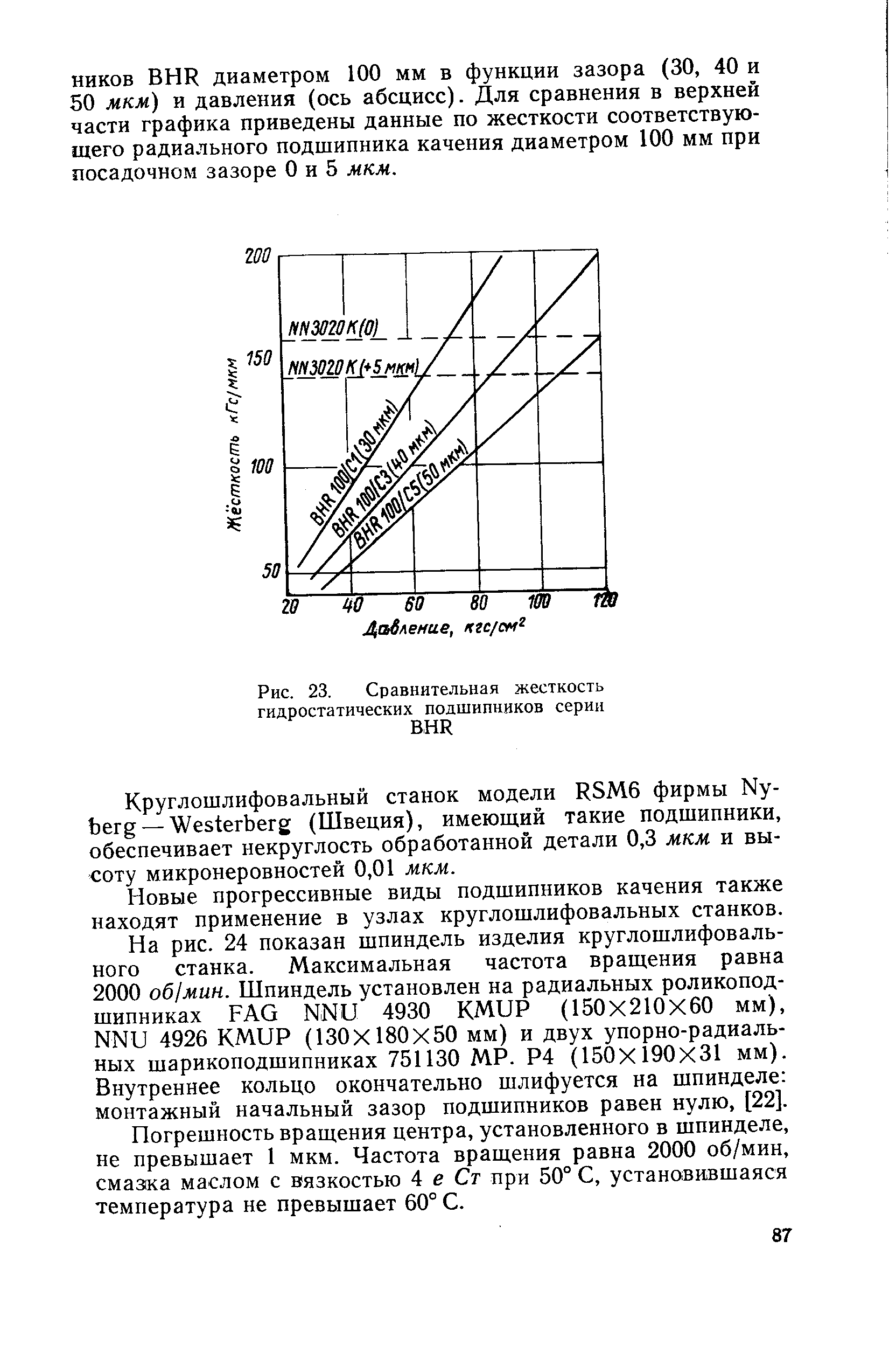 Рис. 23. Сравнительная жесткость гидростатических подшипников серии BHR
