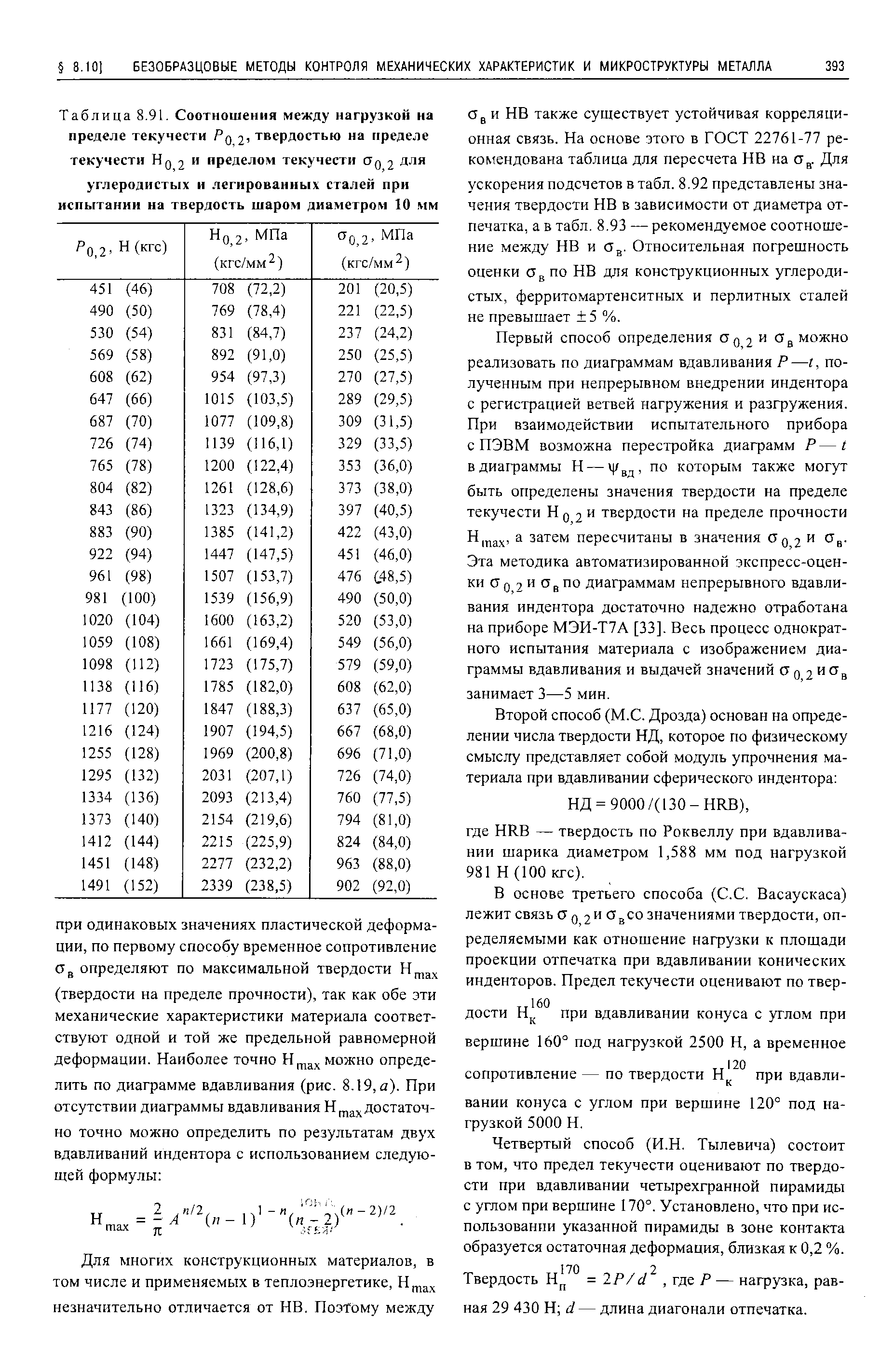 Таблица 8.91. Соотношения между нагрузкой на <a href="/info/1680">пределе текучести</a> Pq 2, твердостью на <a href="/info/1680">пределе текучести</a> Нд 2 и <a href="/info/1680">пределом текучести</a> Од 2 Д-ч" углеродистых и <a href="/info/294756">легированных сталей</a> при испытании на твердость шаром диаметром 10. мм
