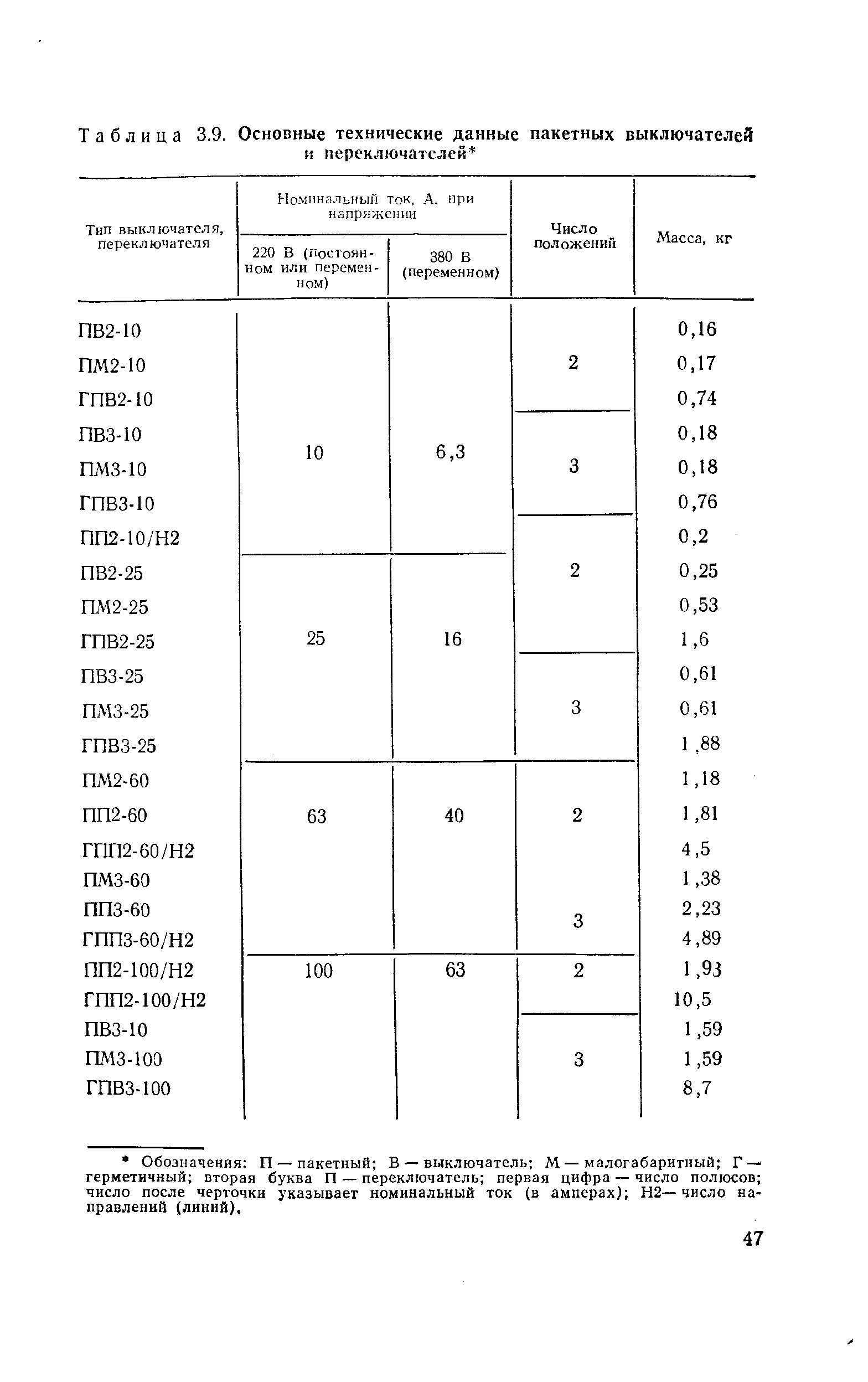 Таблица 3.9. Основные технические данные пакетных выключателей
