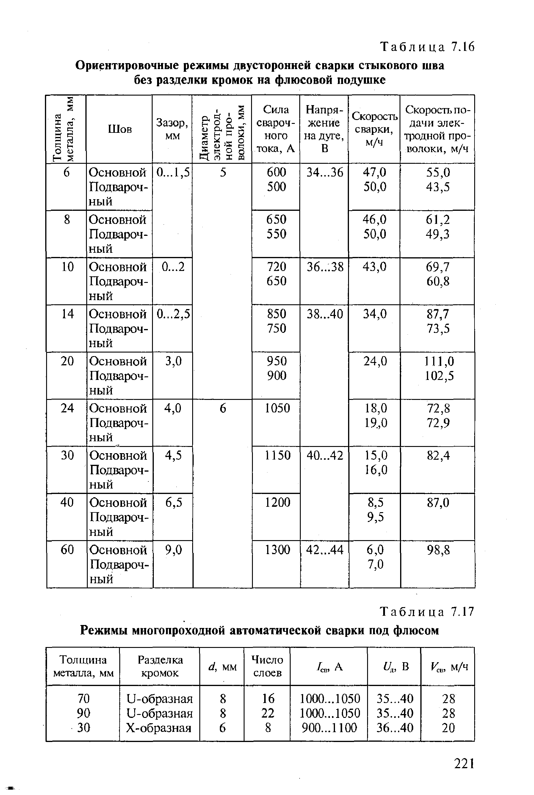 Режимы сварки. Параметры при автоматической сварке под флюсом. Сварка под флюсом режимы таблица. Режимы многопроходной автоматической сварки под флюсом. Сварочный трактор таблица сварки.