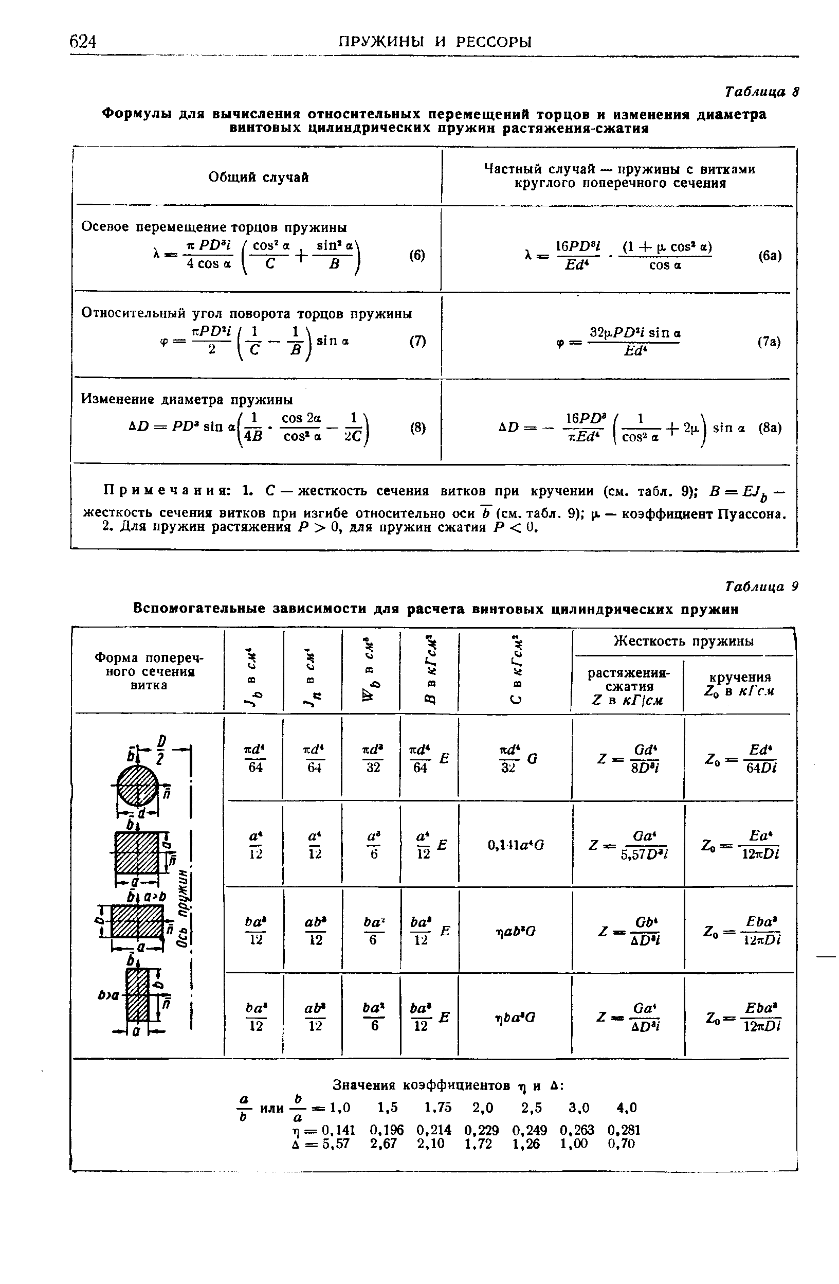 Коэффициент жесткости горизонтальной пружины. Коэффициент жёсткости пружины таблица. Жесткость металлической пружины. Коэффициент упругости пружины таблица. Коэффициент жесткости стальной пружины таблица.