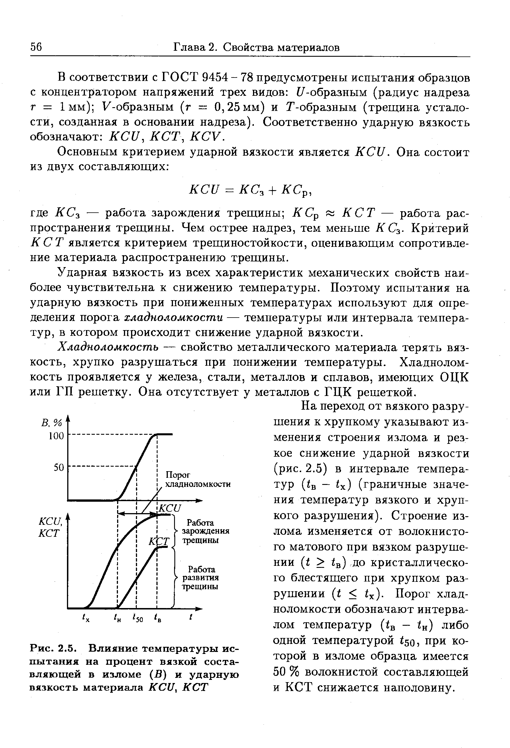 Доля вязкой составляющей в изломе ударного образца