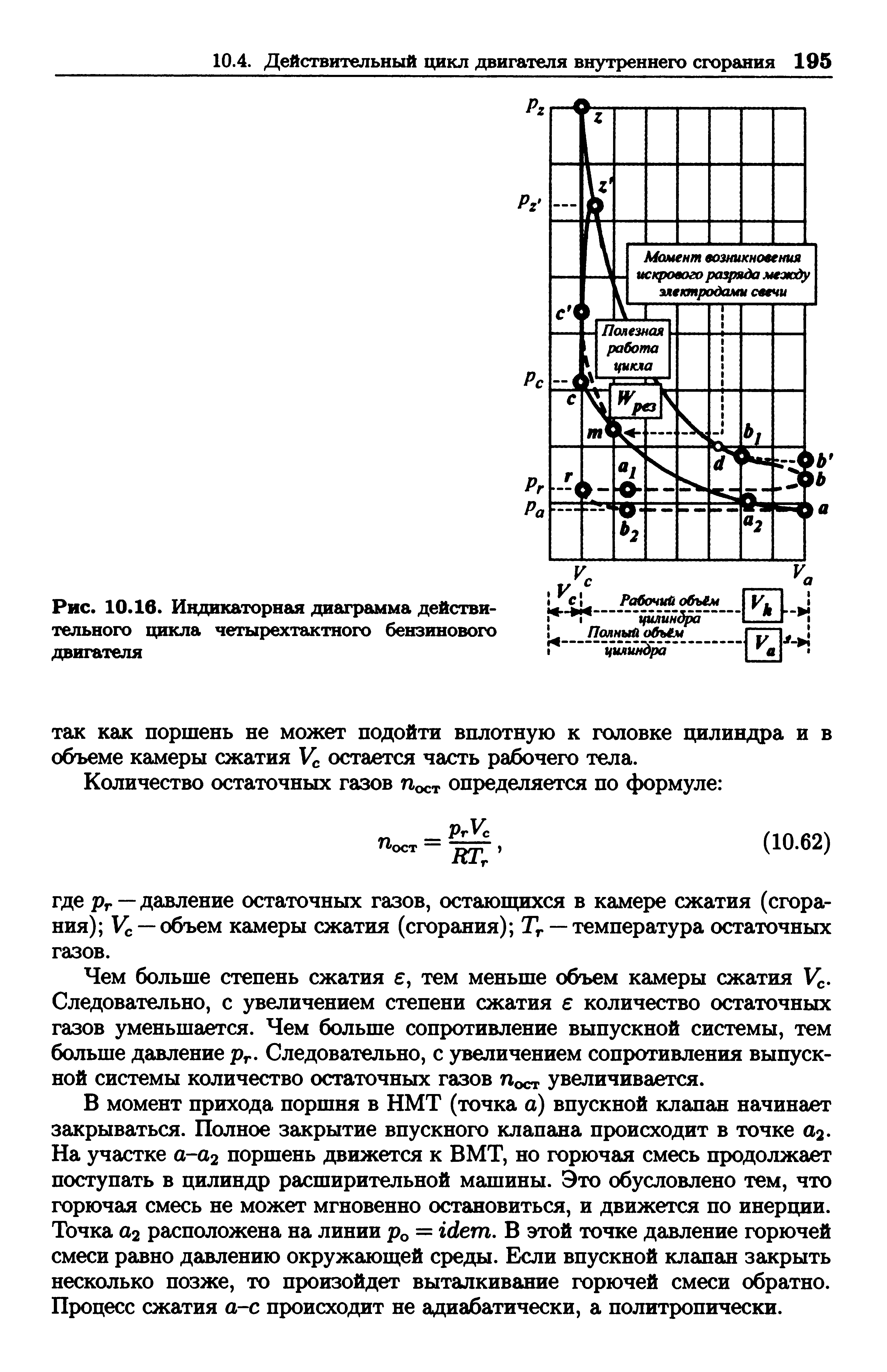 Индикаторная диаграмма действительного цикла