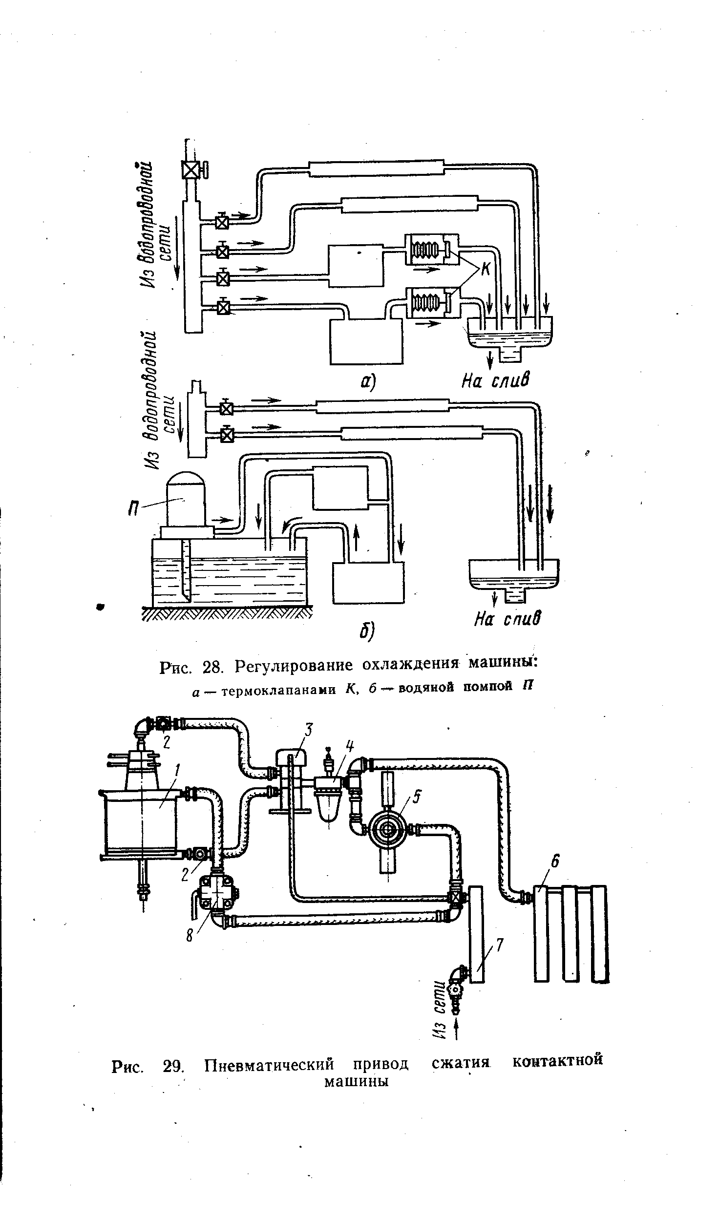 Рис. 28. Регулирование охлаждения машины 
