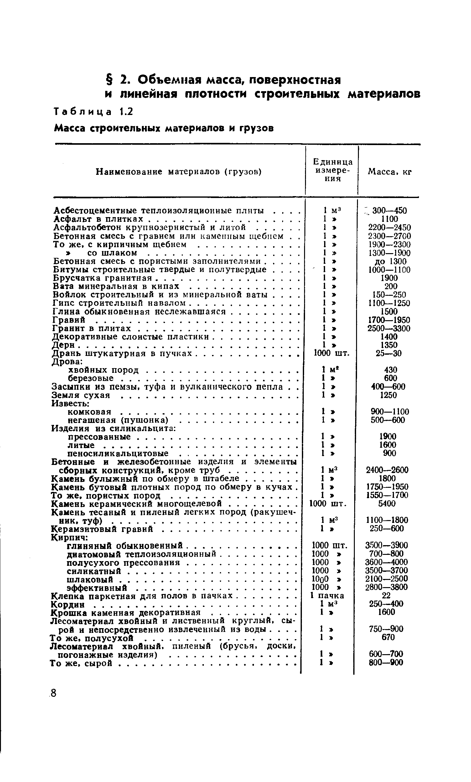 Асбестоцементные теплоизоляционные плиты. . . 
