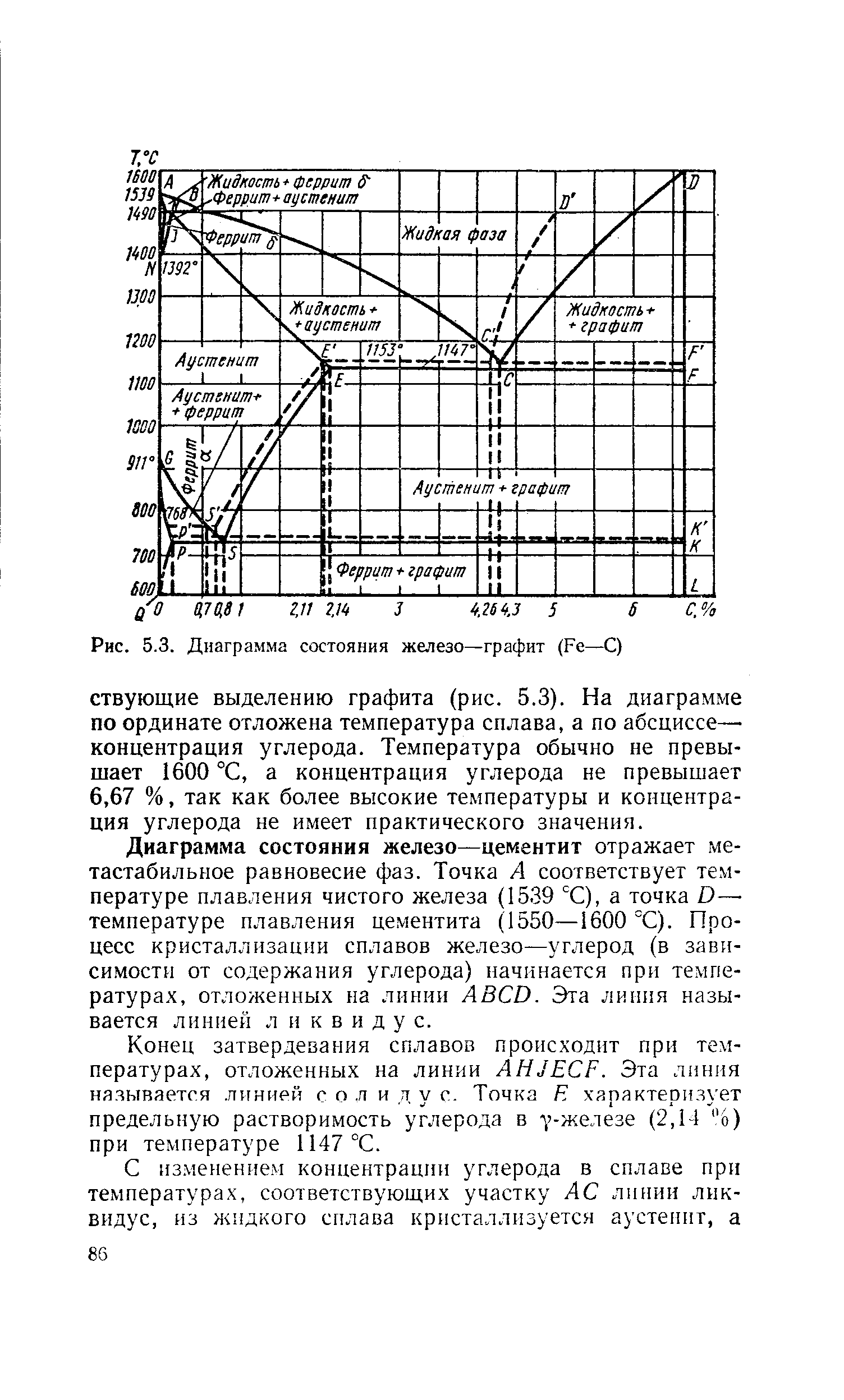 Рис. 5.3. <a href="/info/130808">Диаграмма состояния железо</a>—графит (Fe—С)
