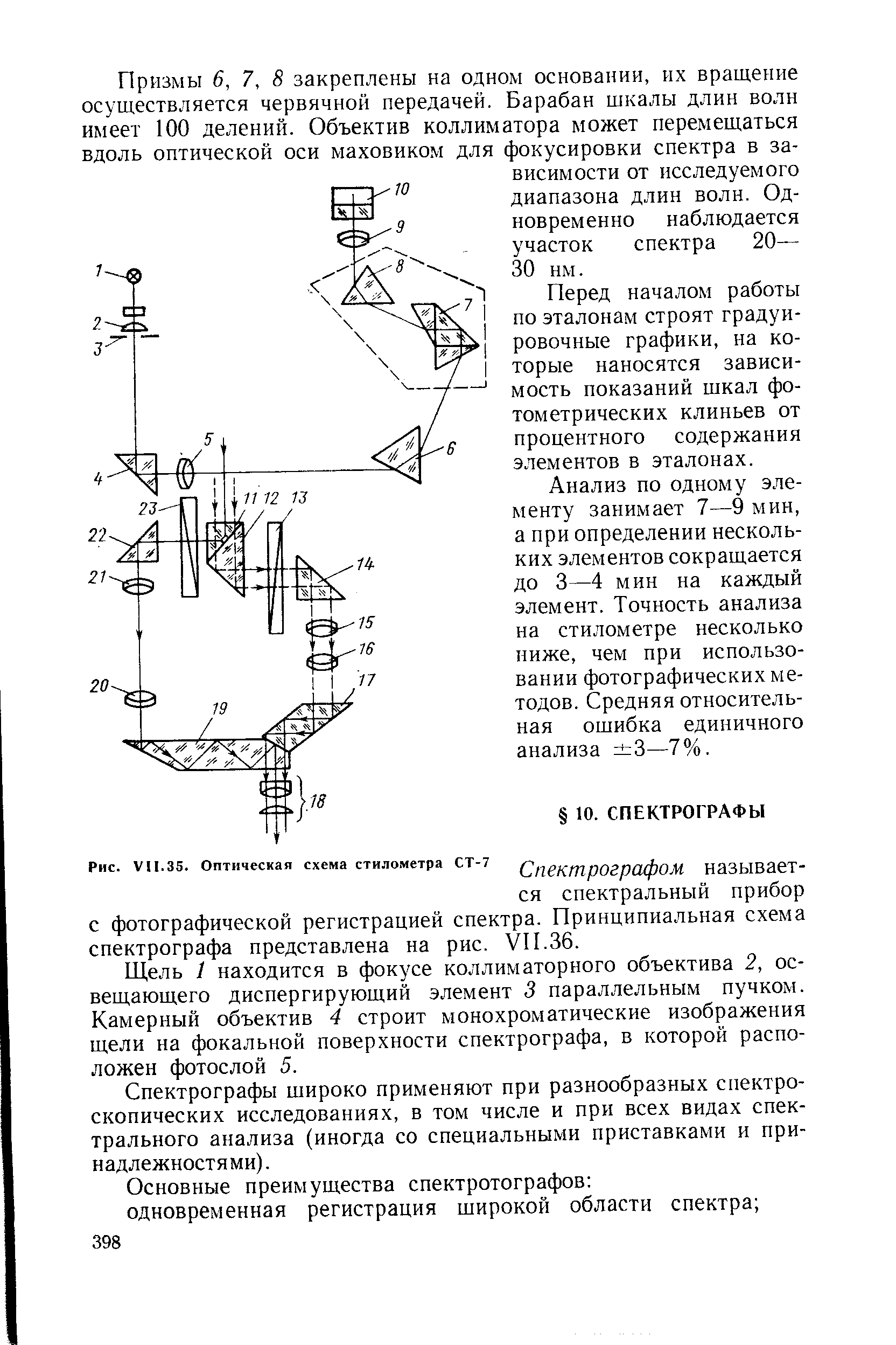 Оптическая схема стилоскопа