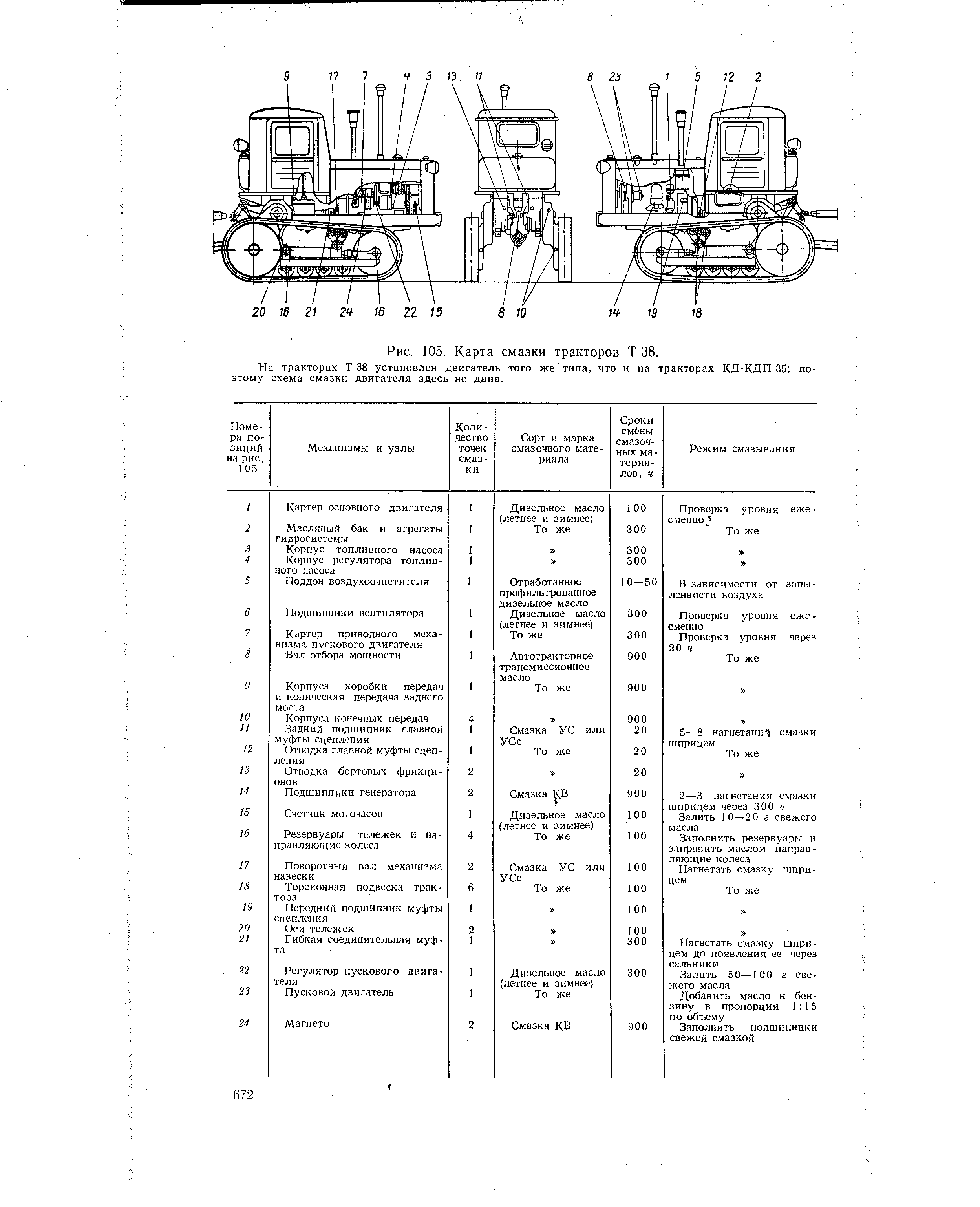 Карта смазки. Карта смазки бульдозера т 170. Карта смазок трактор т-4а. Карта смазки бульдозера б10м. Карта смазки т 150 к.