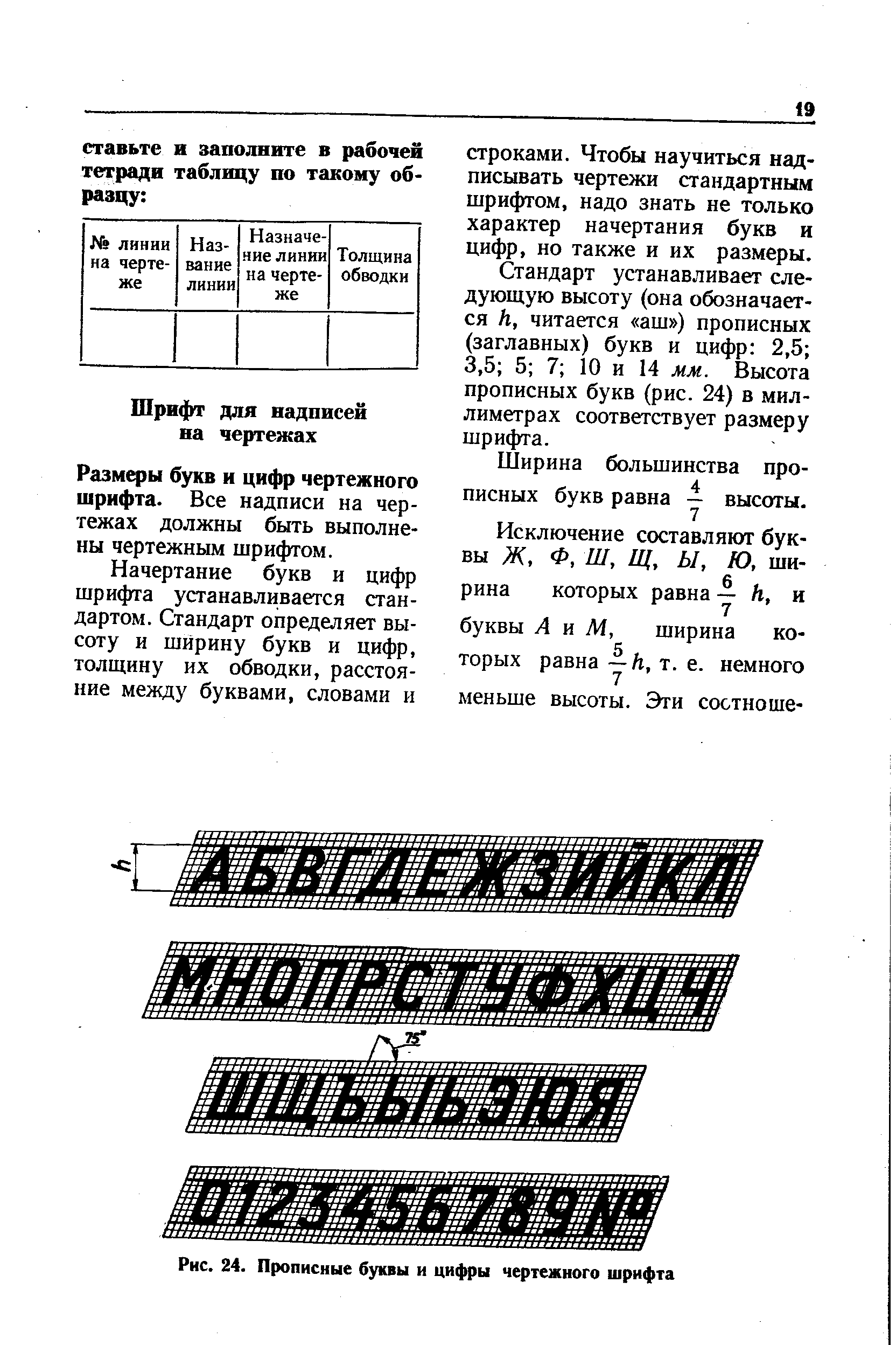 Разм )ы букв и цифр чертежного шрифта. Все надписи на чертежах должны быть выполнены чертежным шрифтом.
