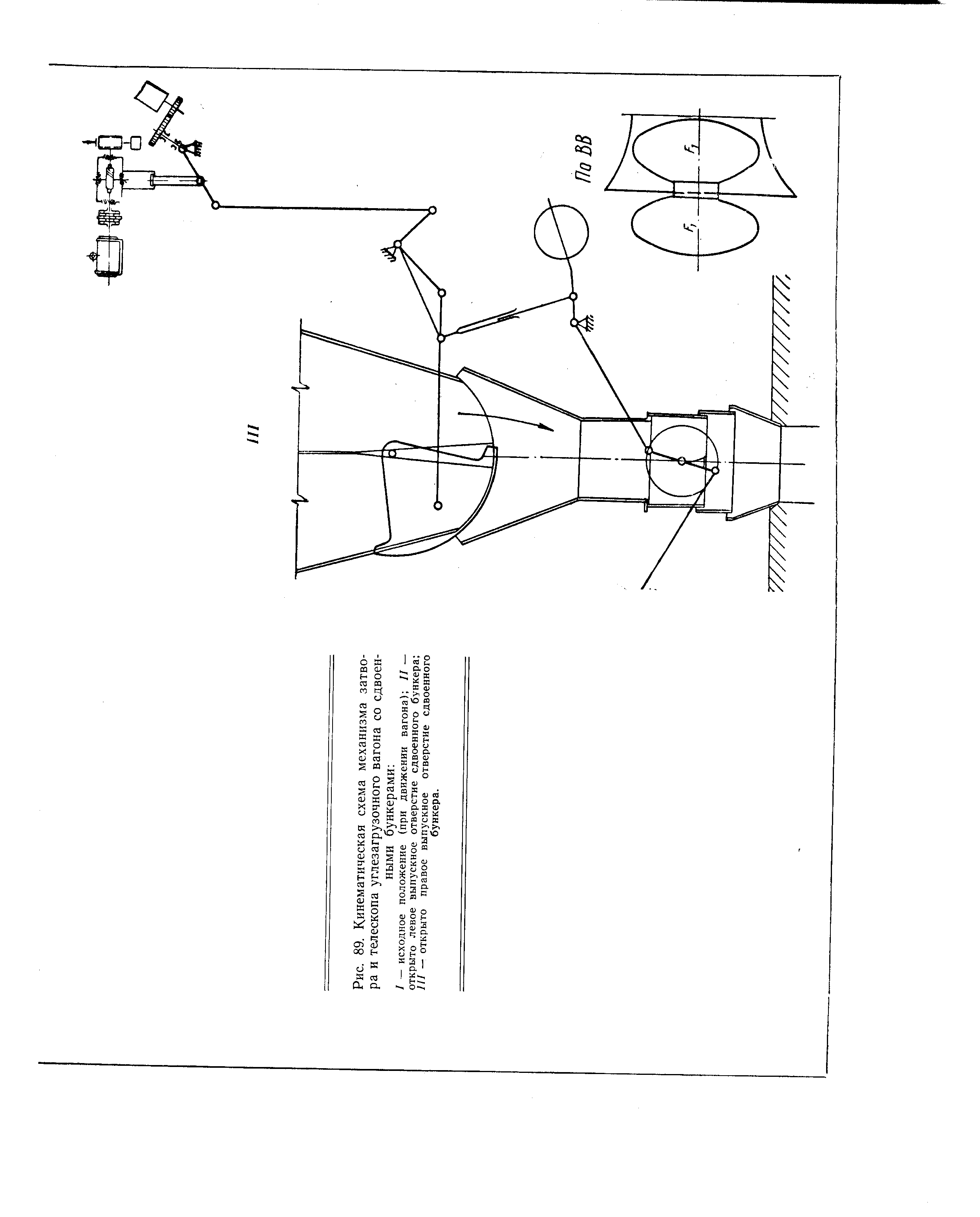 Рис. 89. <a href="/info/29631">Кинематическая схема механизма</a> затвора и телескопа <a href="/info/695646">углезагрузочного вагона</a> со сдвоенными бункерами 
