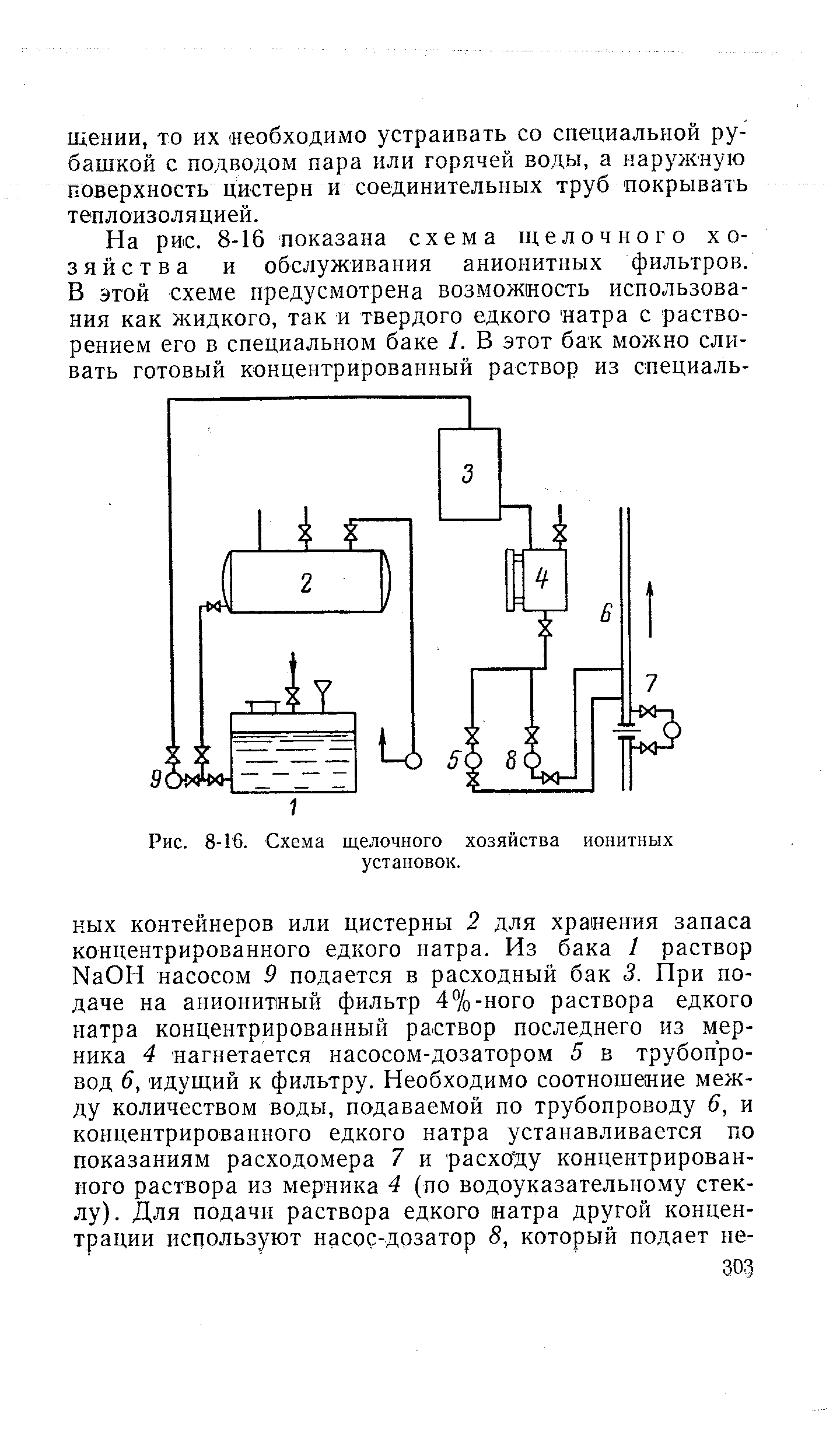 Рис. 8-16. Схема щелочного хозяйства ионитных установок.
