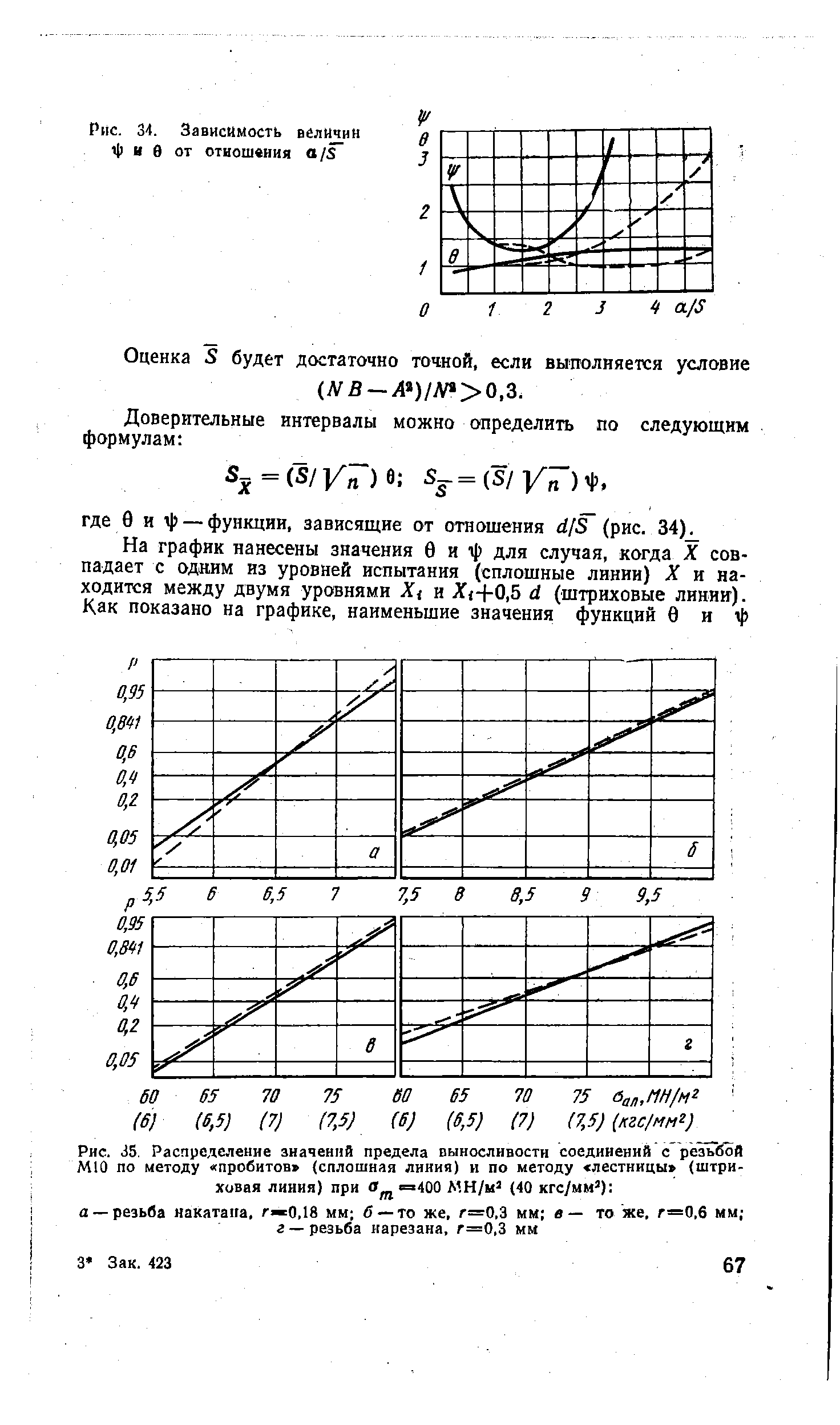 Рис. 35. Распределение значений предела выносливости соединений с ре бой М10 по методу пробитов (<a href="/info/232485">сплошная линия</a>) и по методу лестницы (штриховая линия) при в =400 МН/м (40 кгс/мм ) 

