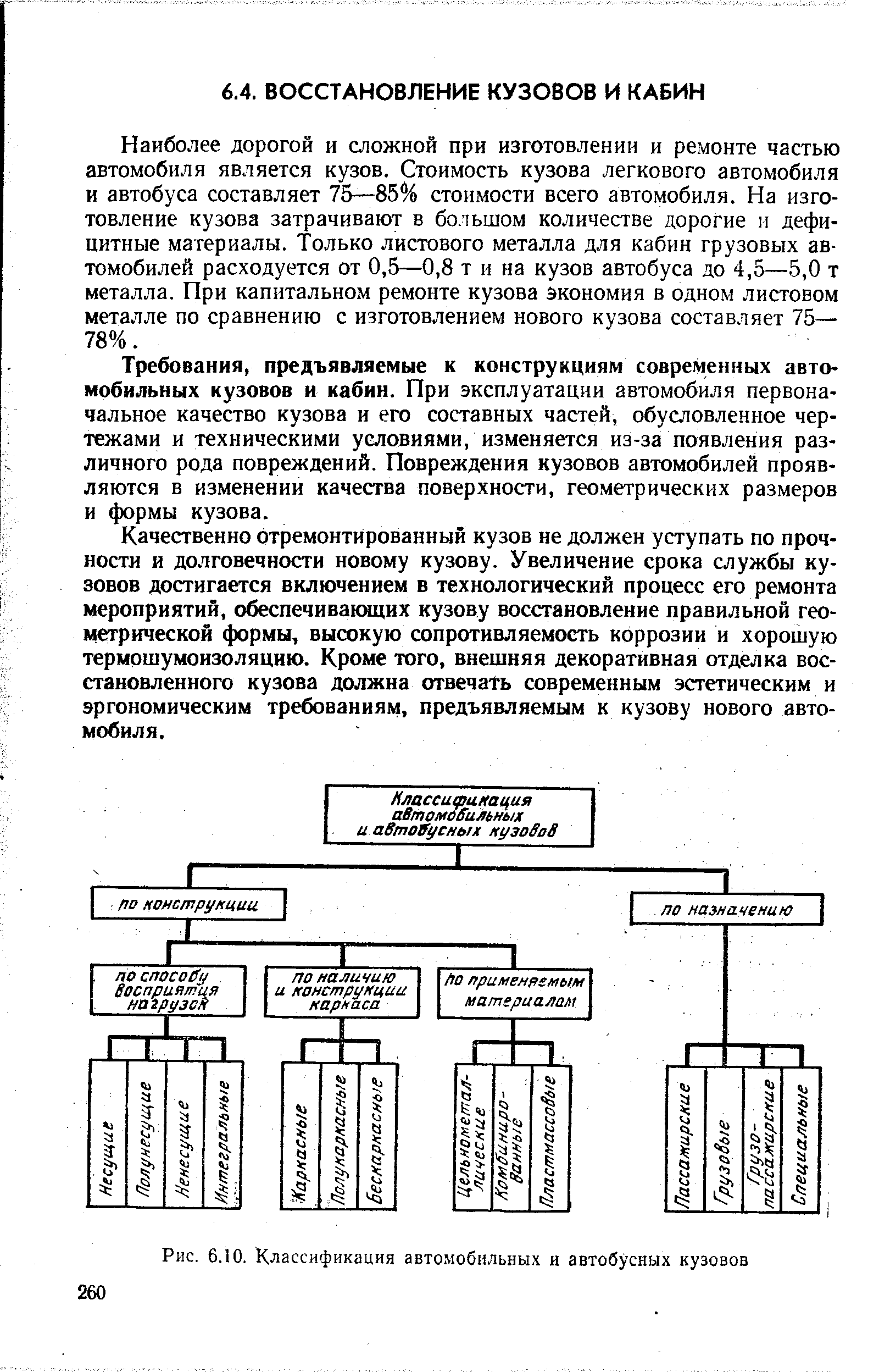 Рис. 6.10. <a href="/info/429711">Классификация автомобильных</a> и автобусных кузовов
