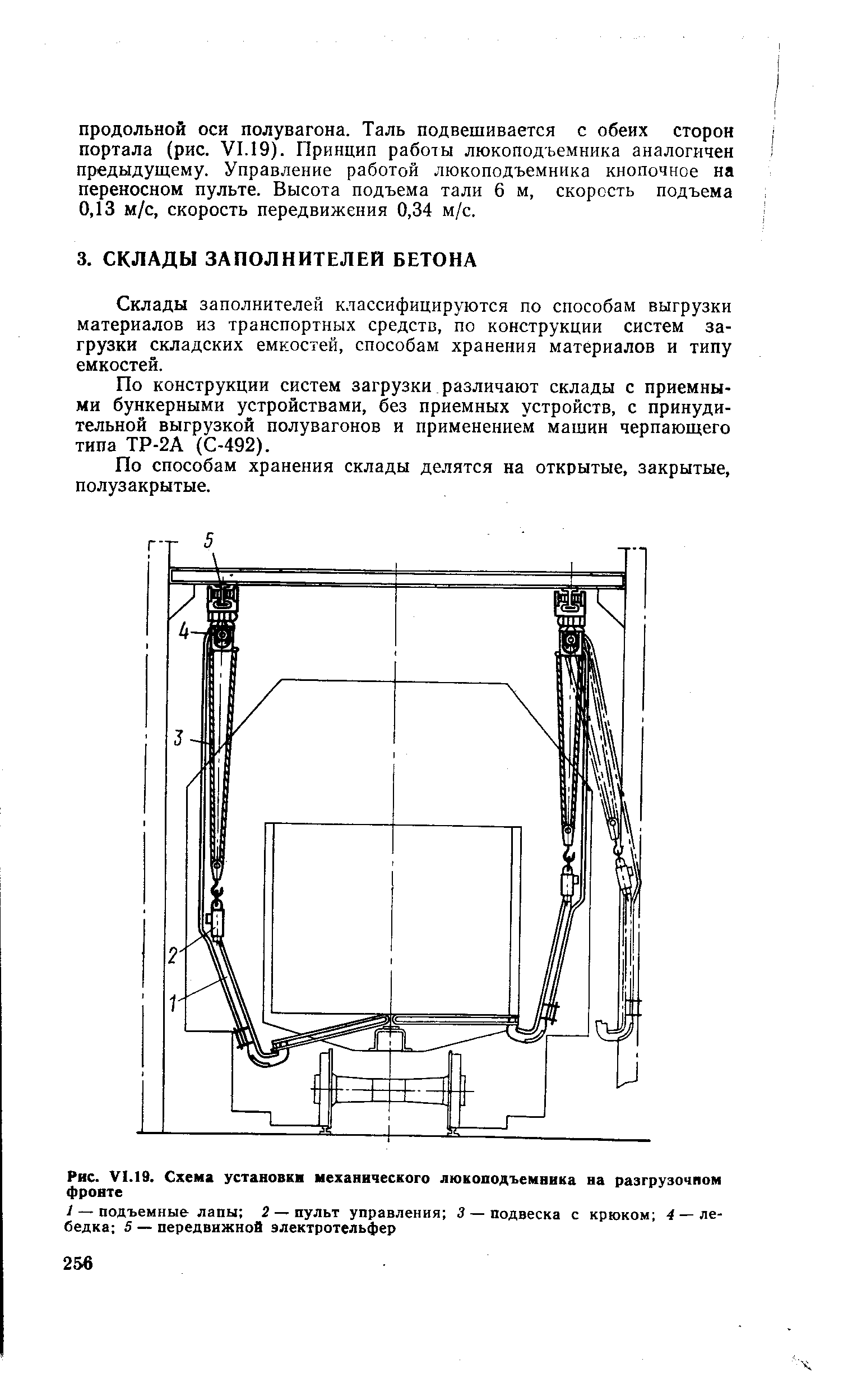 Рис. VI.19. Схема <a href="/info/760749">установки механического</a> люкоподъемника на разгрузочном фронте
