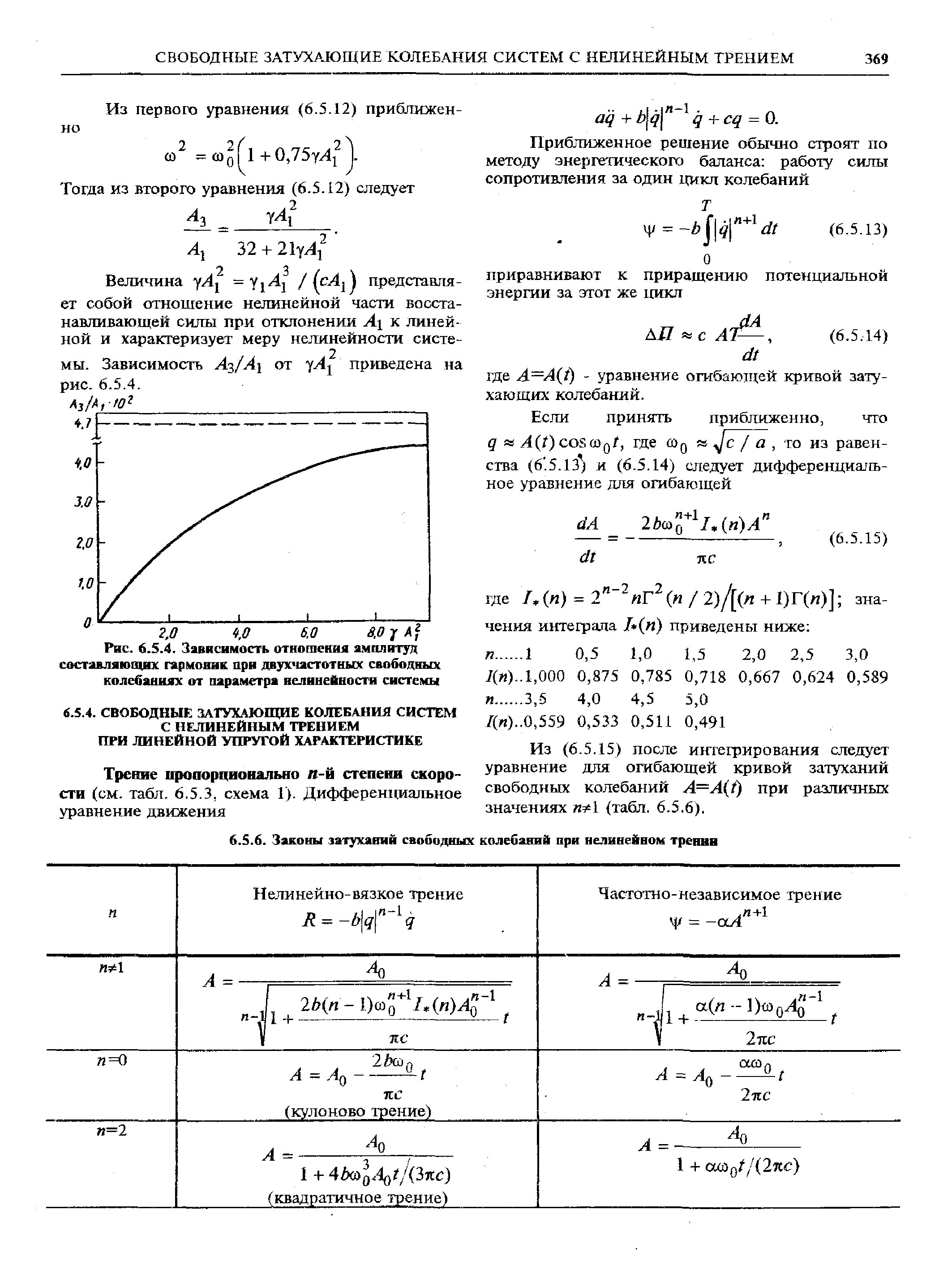 15) после ингегрирования следует уравнение для огибающей кривой затуханий свободных колебаний A=A(t) при различных значениях (табл. 6.5.6).
