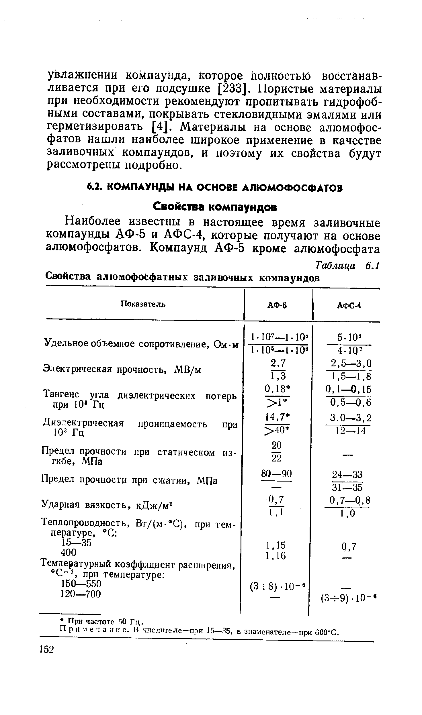 Примечание. В числителе—при 15-35, в знаменателе—при 600°С.
