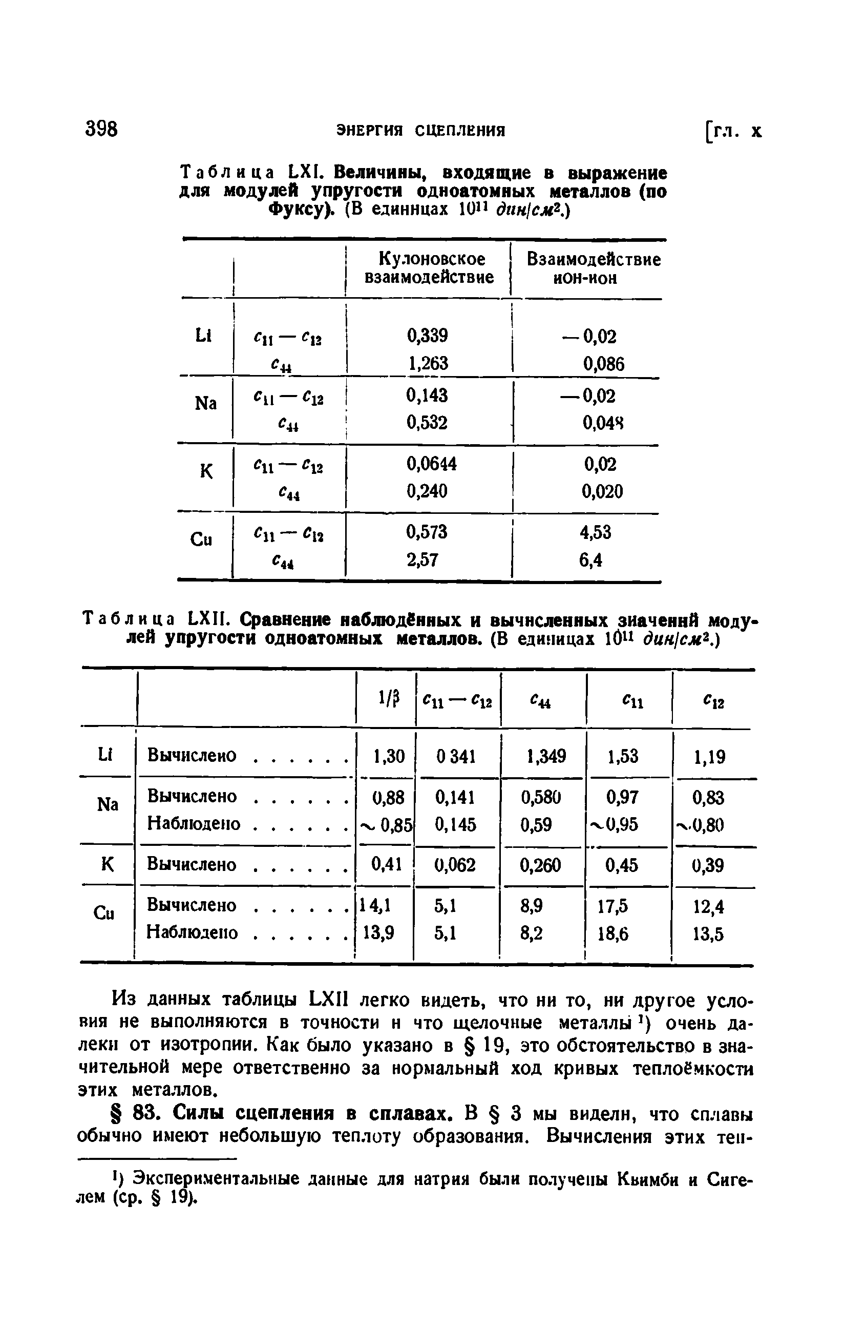 Таблица ЬХ1. Величины, входящие в выражение для <a href="/info/487">модулей упругости</a> одноатомных металлов (по Фуксу). (В единицах Ю дпн1см .)
