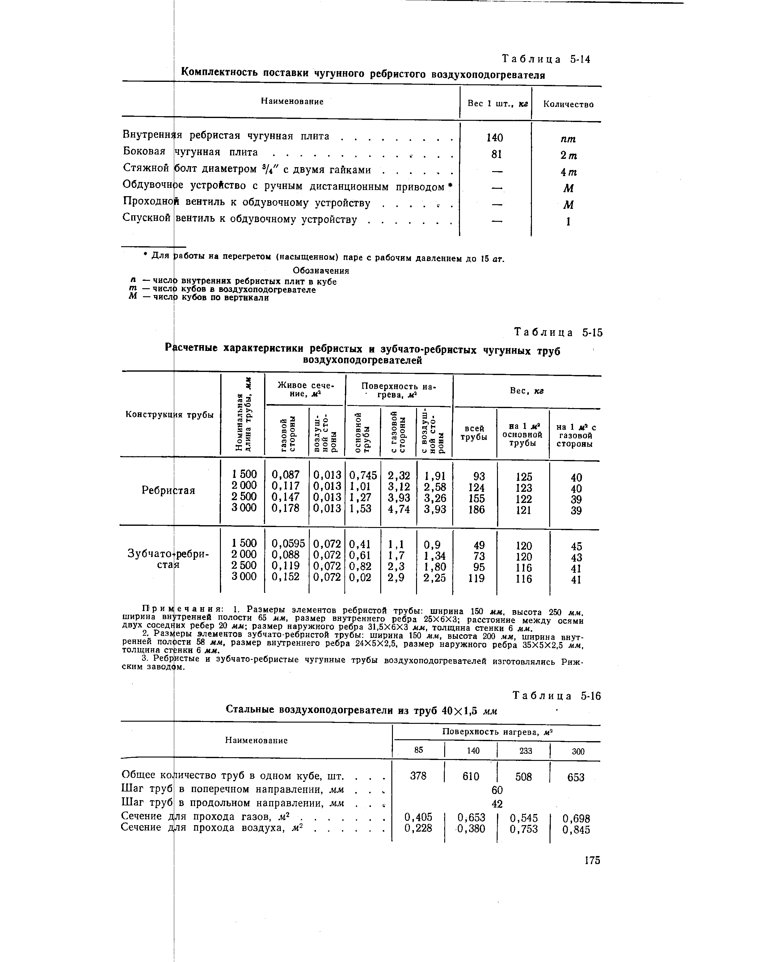 Внутренне [Я ребристая чугунная плита.
