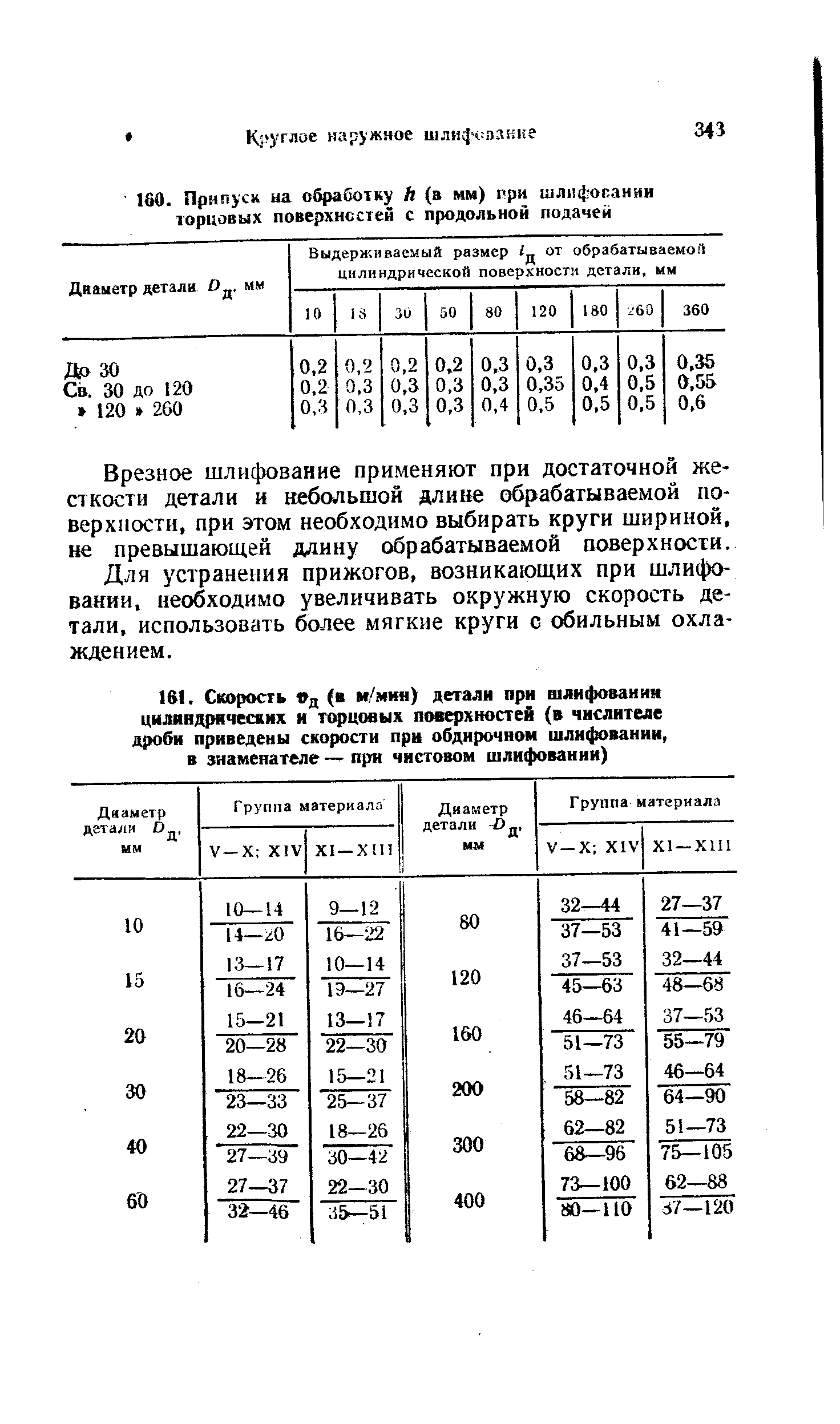 Врезное шлифование применяют при достаточной жесткости детали и небольшой длине обрабатываемой поверхности, при этом необходимо выбирать круги шириной, не превышающей длину обрабатываемой поверхности.
