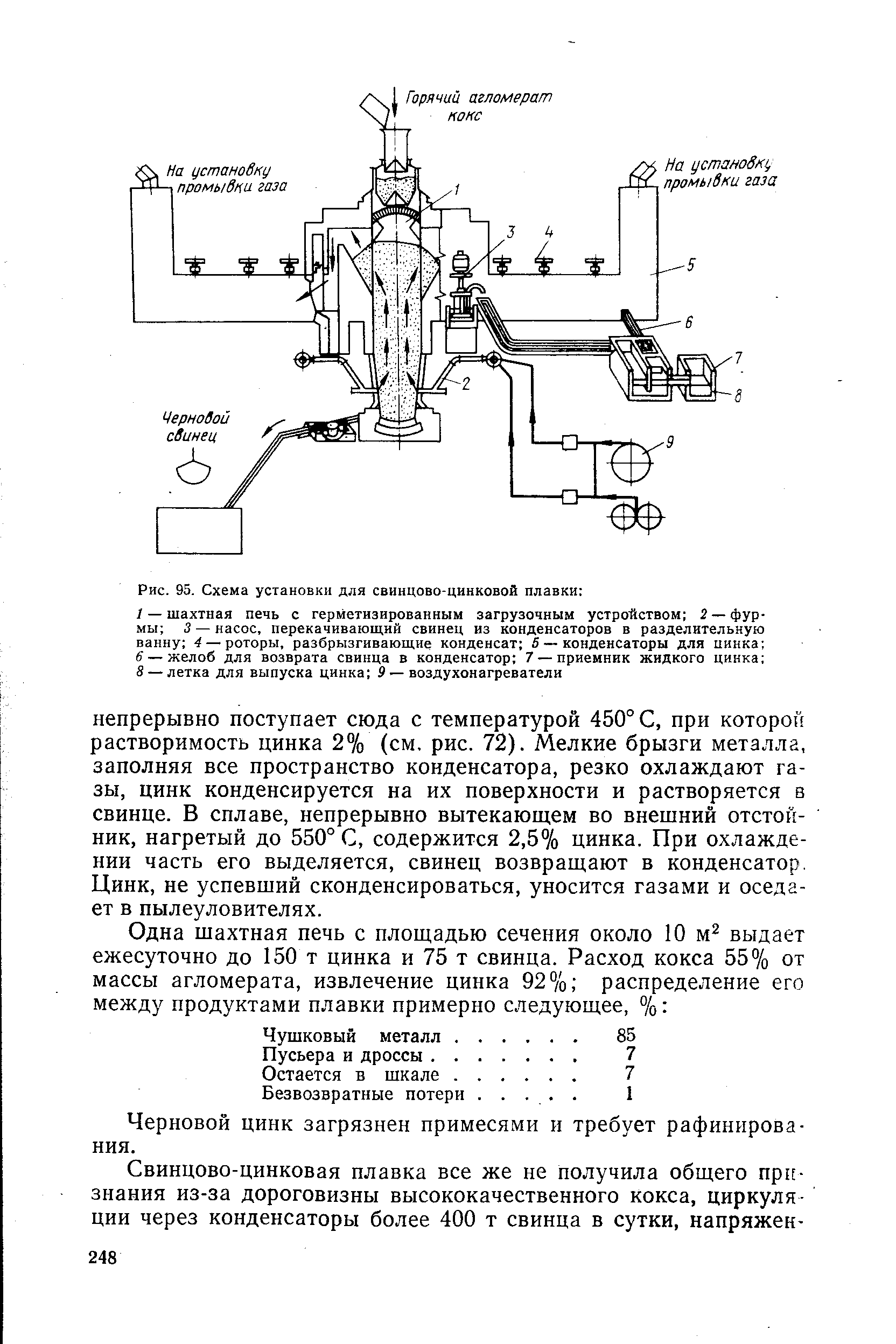 Рис. 95. Схема установки для свинцово-цинковой плавки 
