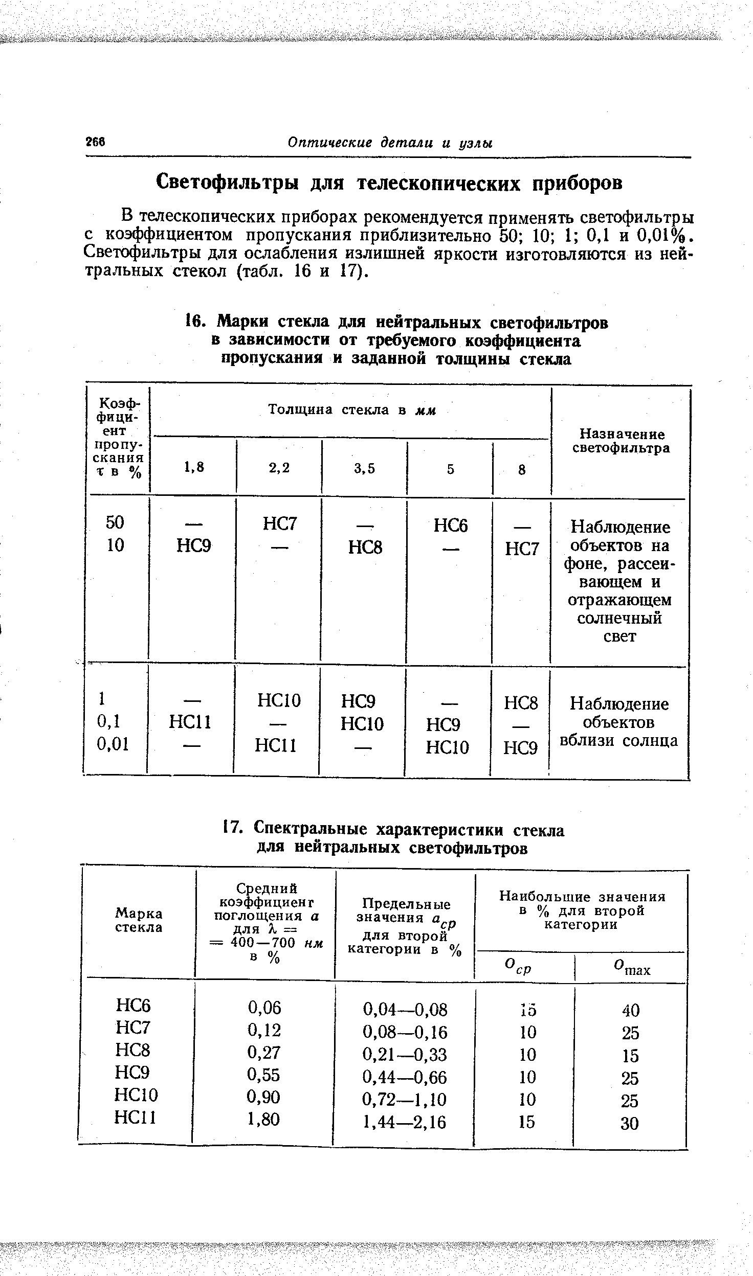 В телескопических приборах рекомендуется применять светофильтры с коэффициентом пропускания приблизительно 50 10 1 0,1 и 0,01%. Светофильтры для ослабления излишней яркости изготовляются из нейтральных стекол (табл. 16 и 17).
