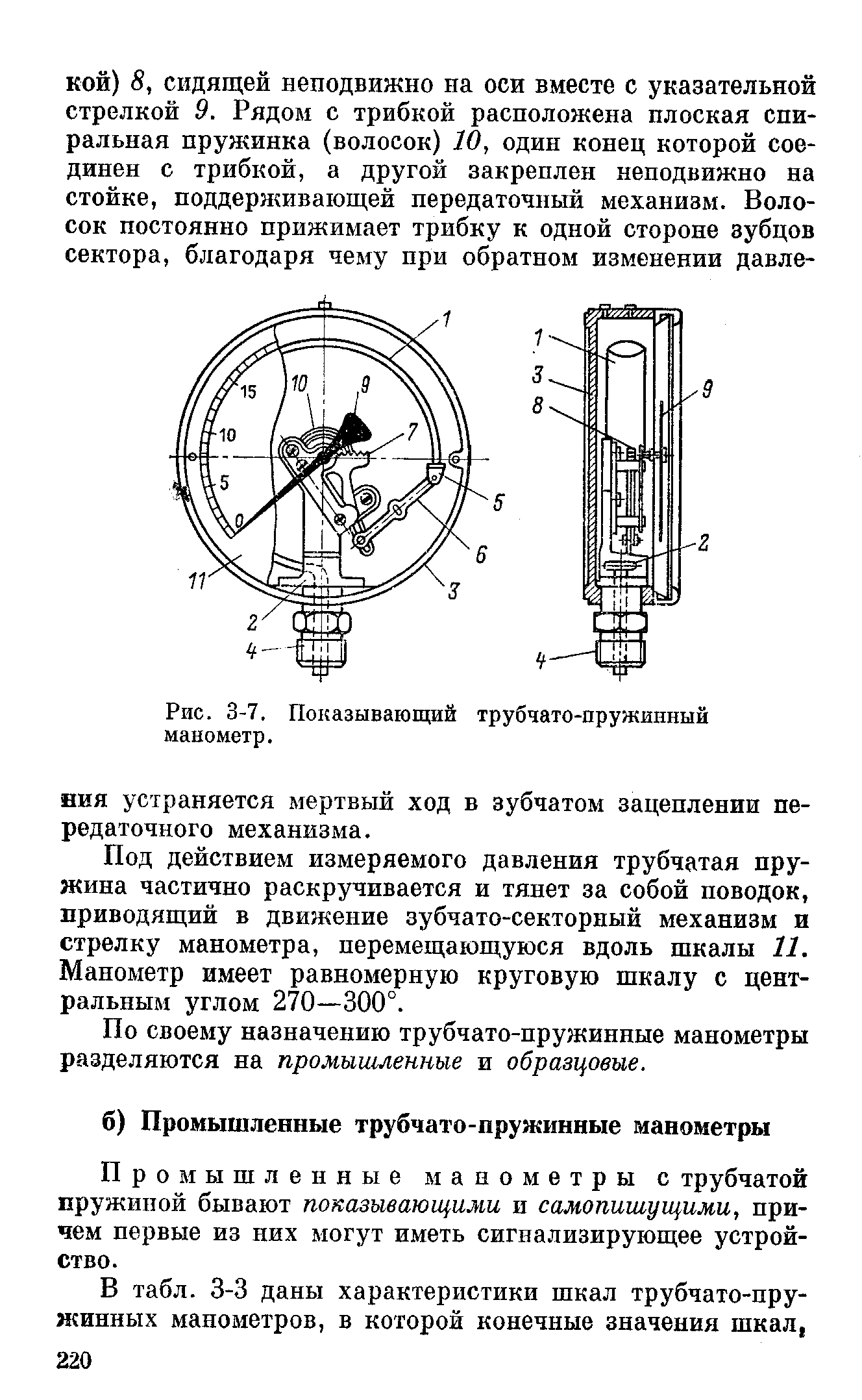 Схема пружинного манометра