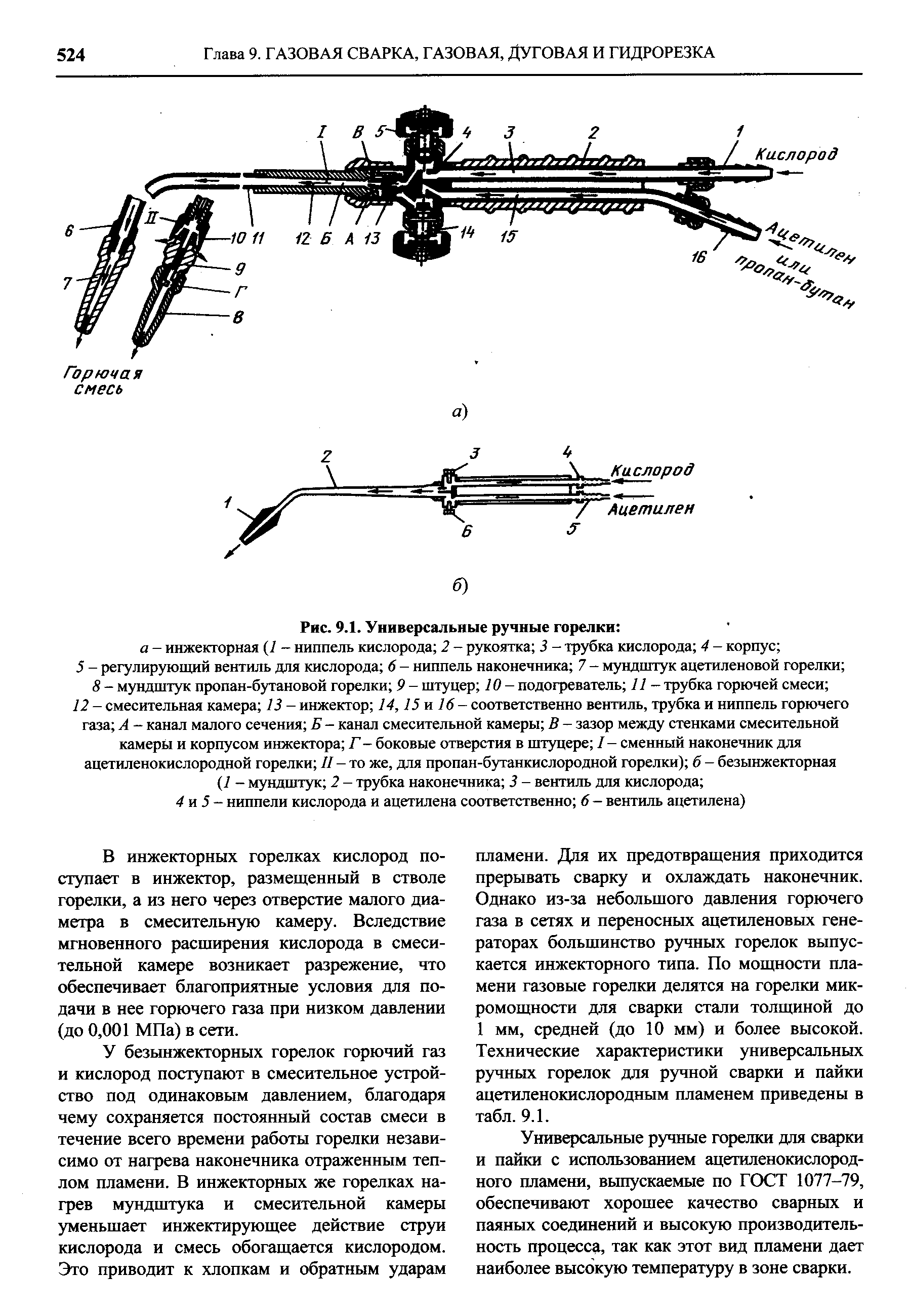 Безынжекторная горелка схема